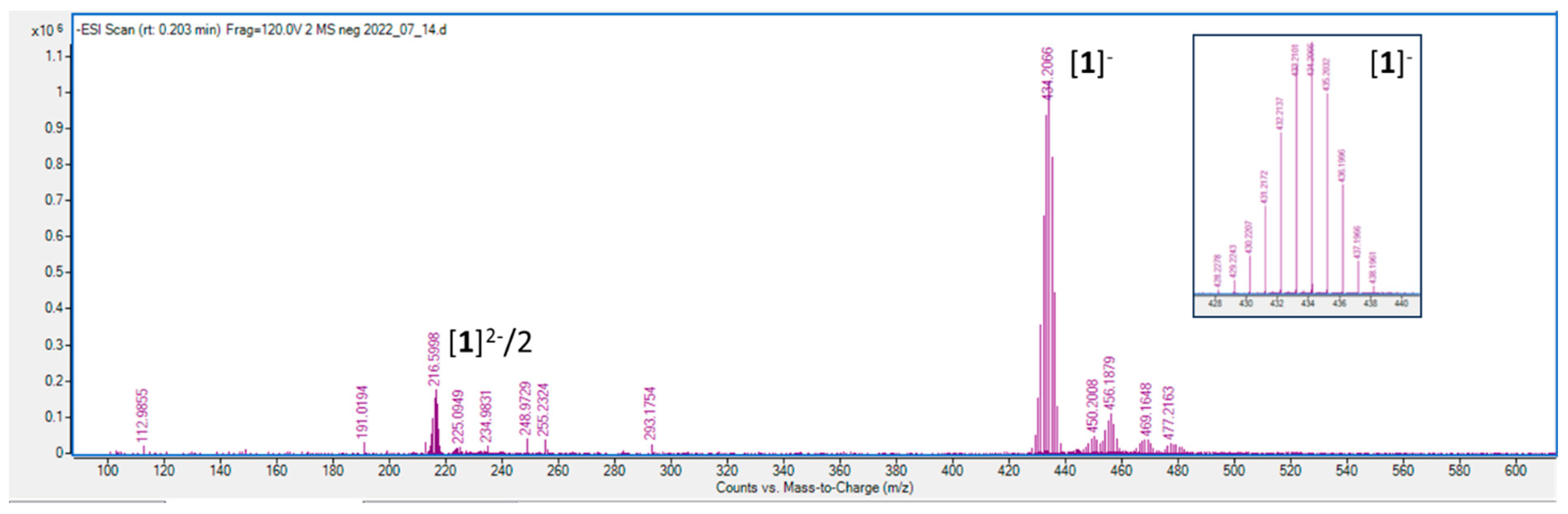 Preprints 170768 g006