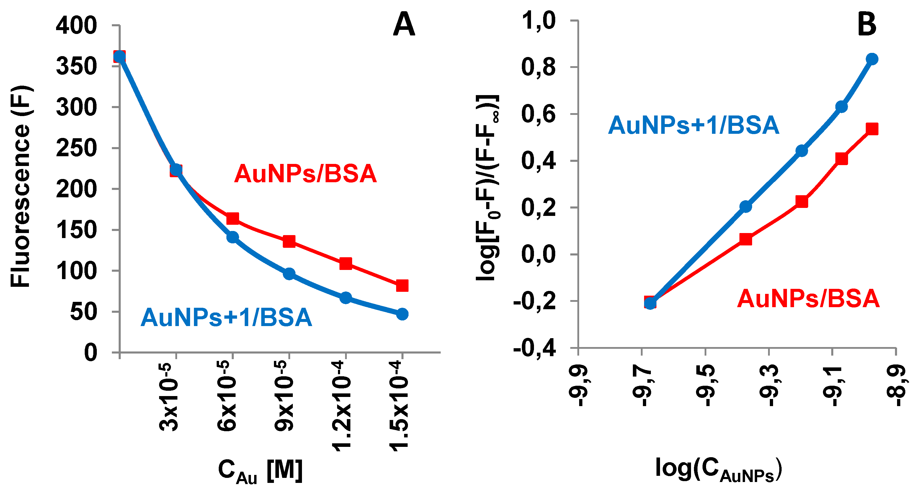 Preprints 170768 g007