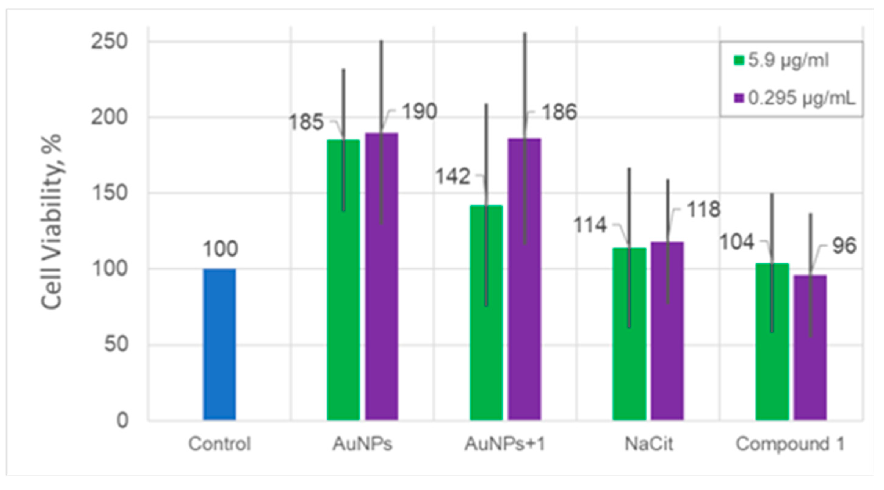 Preprints 170768 g008