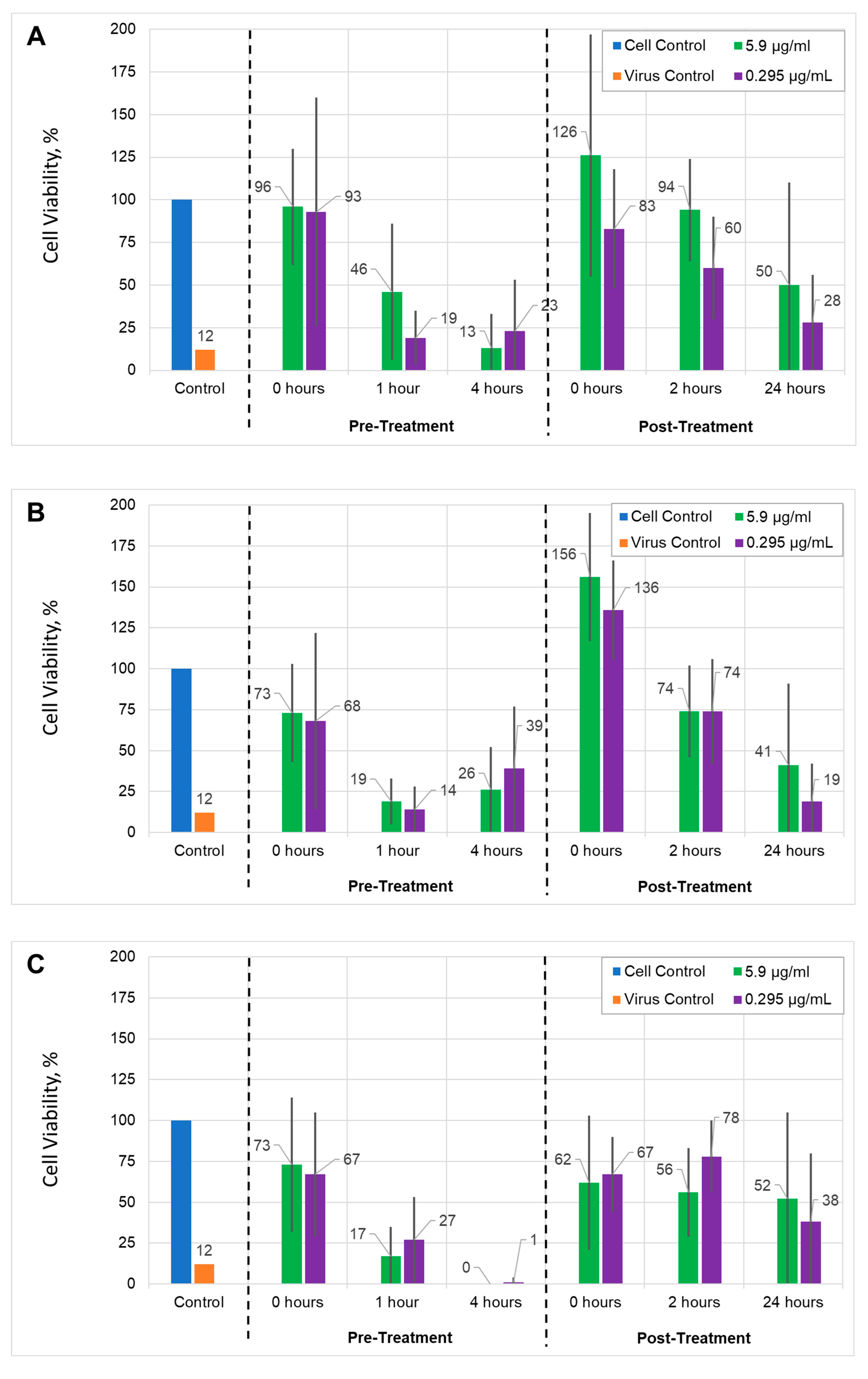 Preprints 170768 g009a