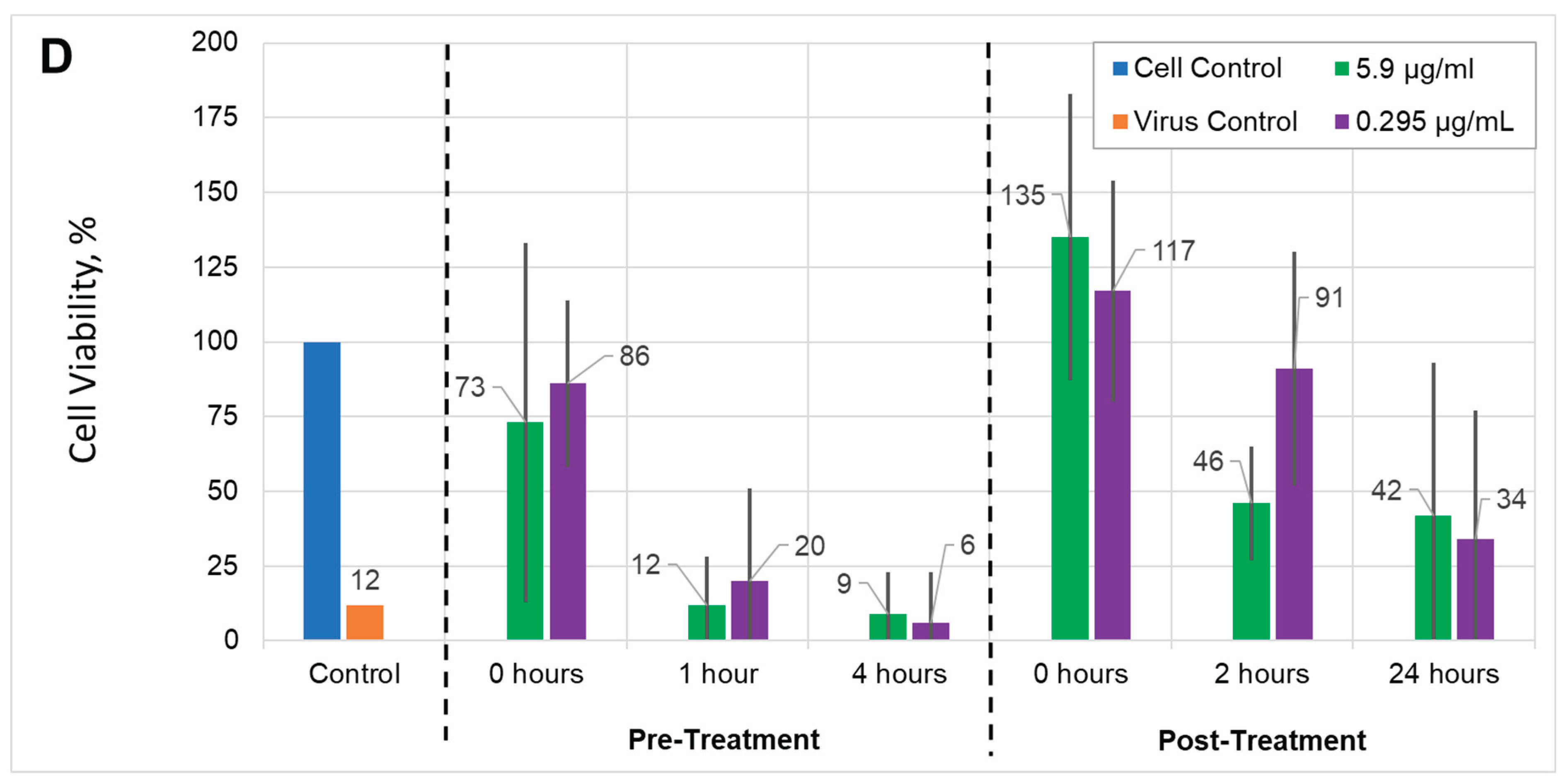 Preprints 170768 g009b