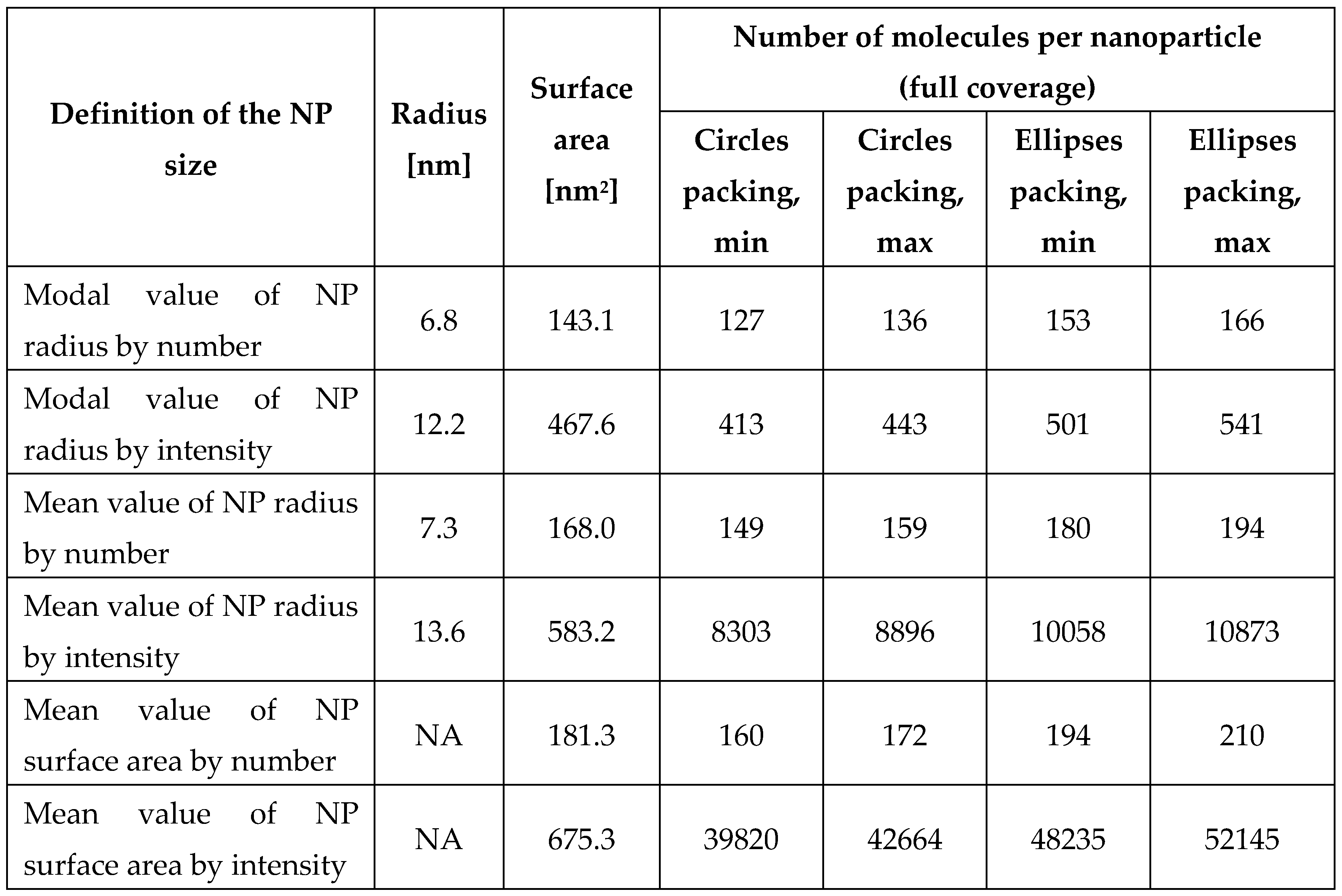 Preprints 170768 i001
