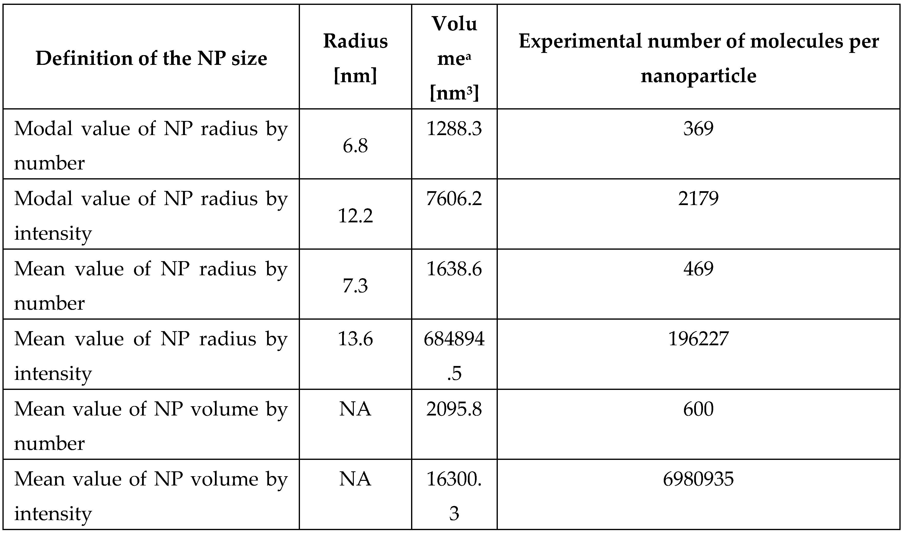 Preprints 170768 i002