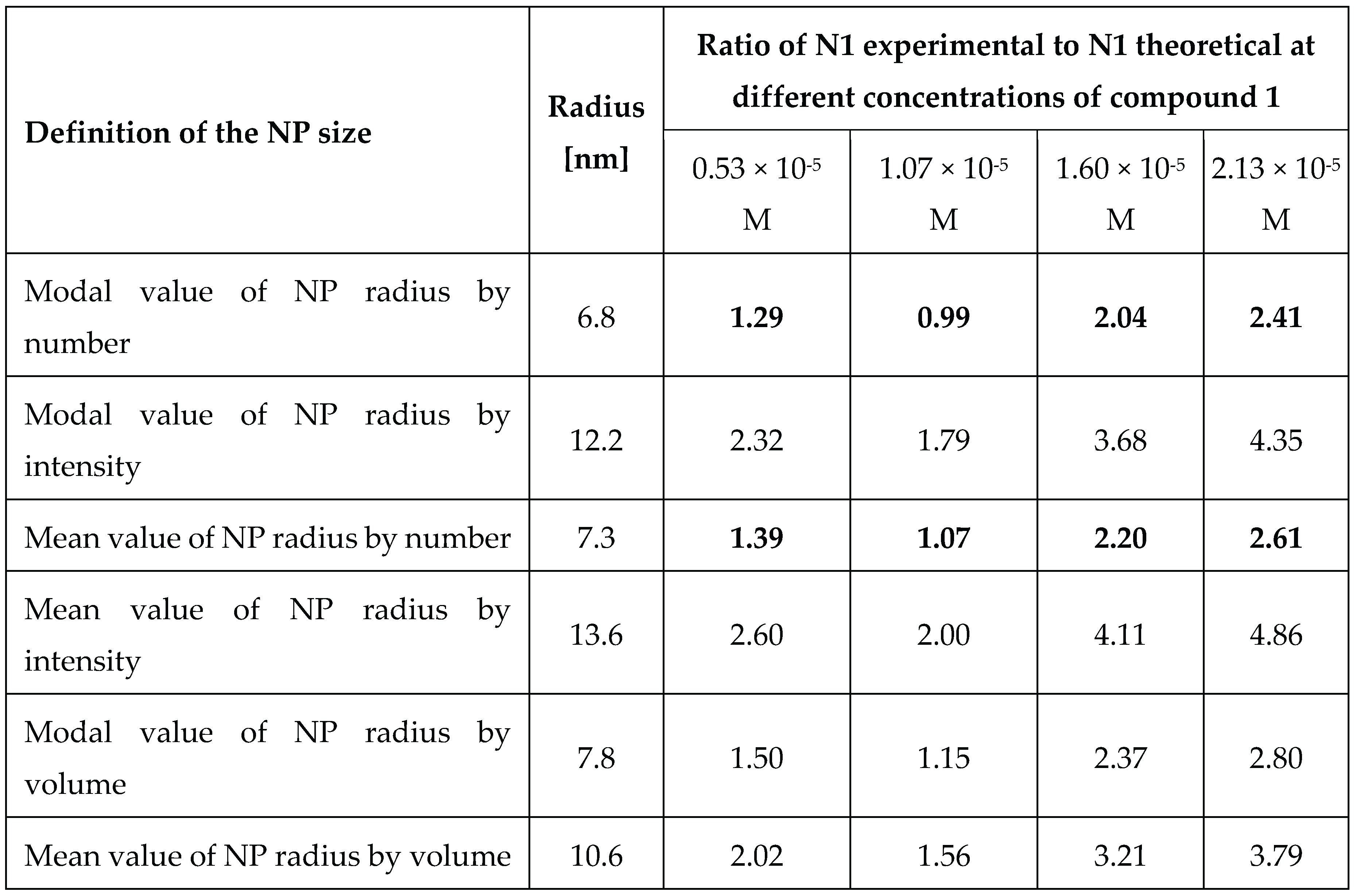 Preprints 170768 i003