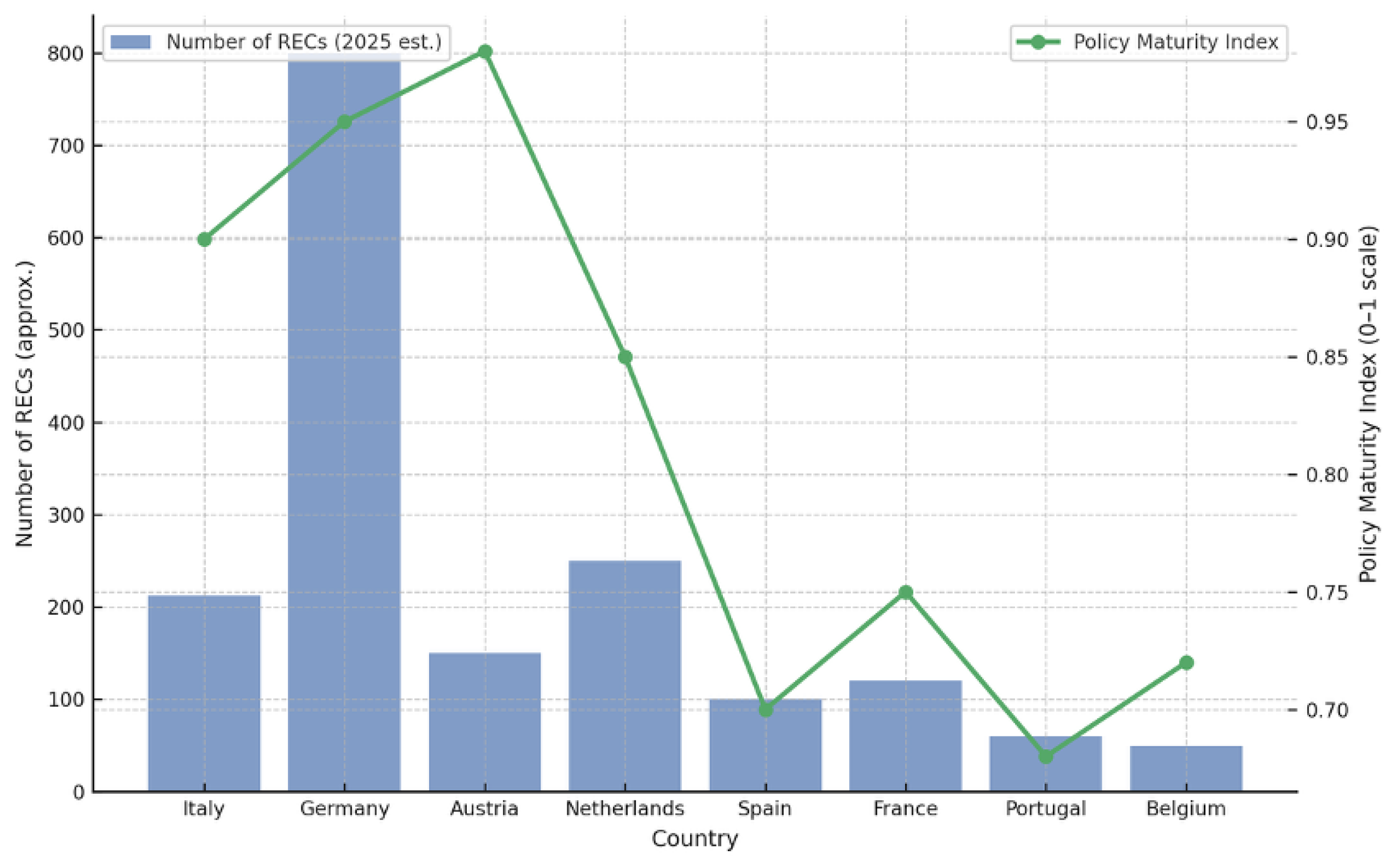 Preprints 179833 g001