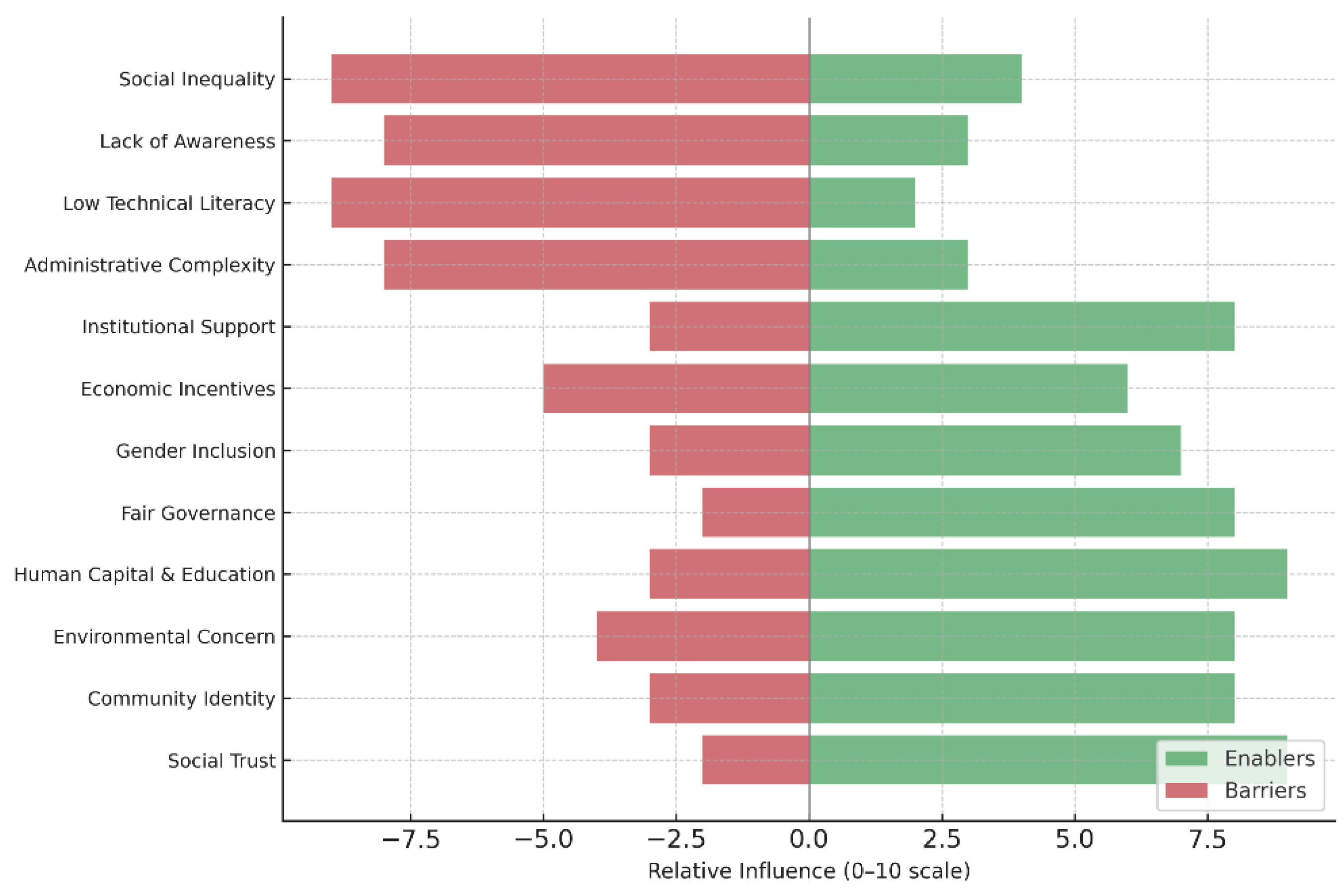 Preprints 179833 g003