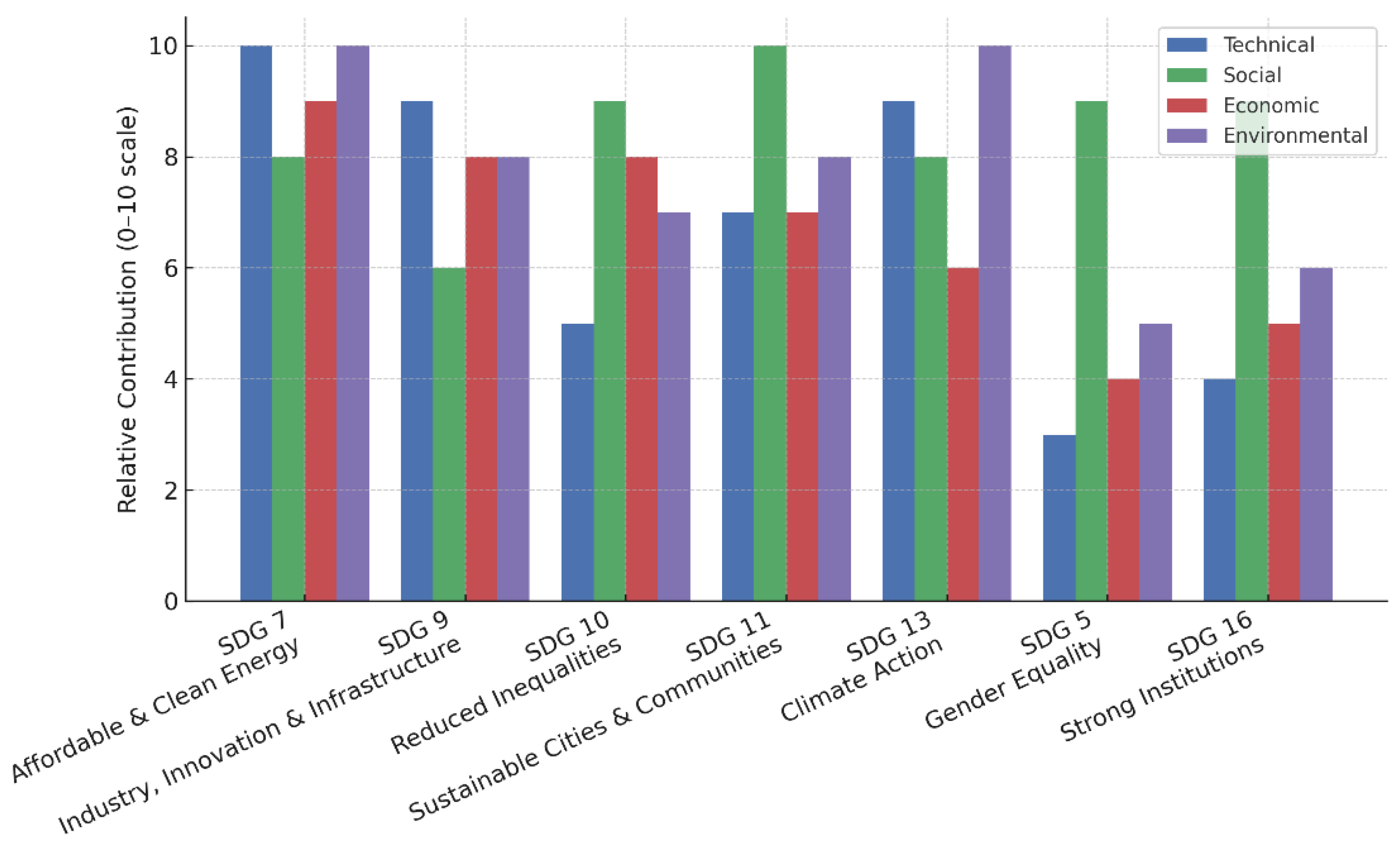 Preprints 179833 g004