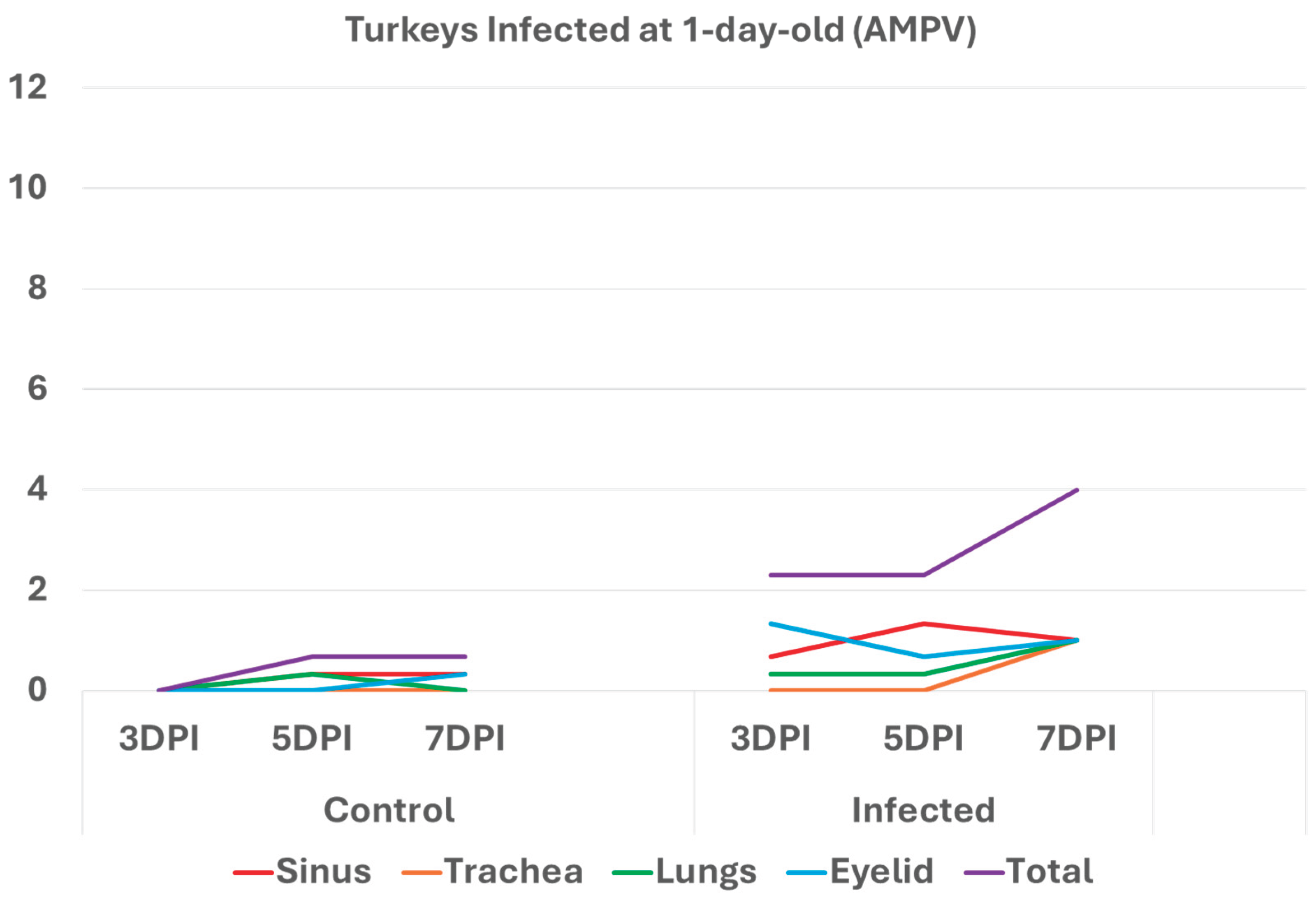 Preprints 163701 g002a