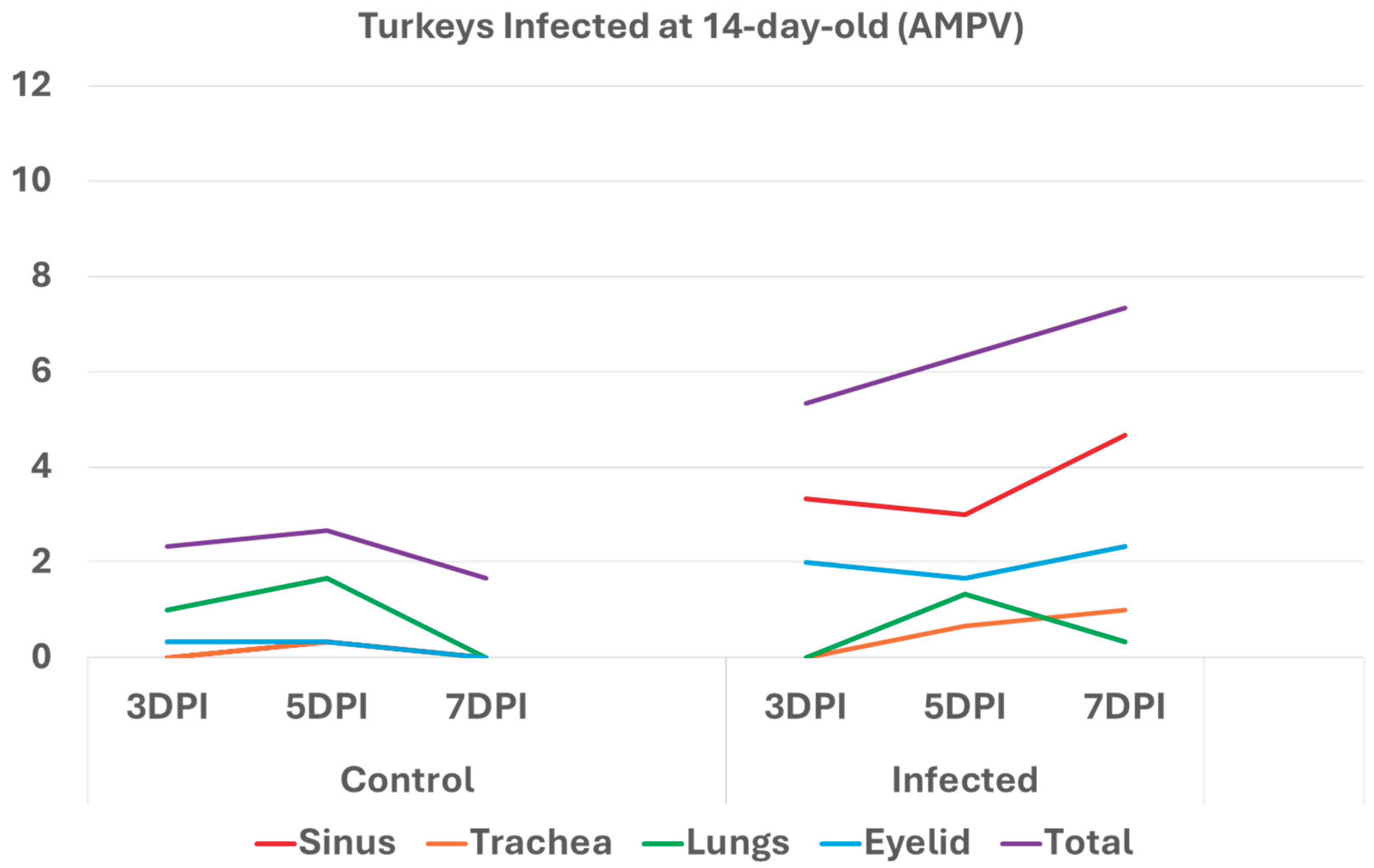 Preprints 163701 g002c