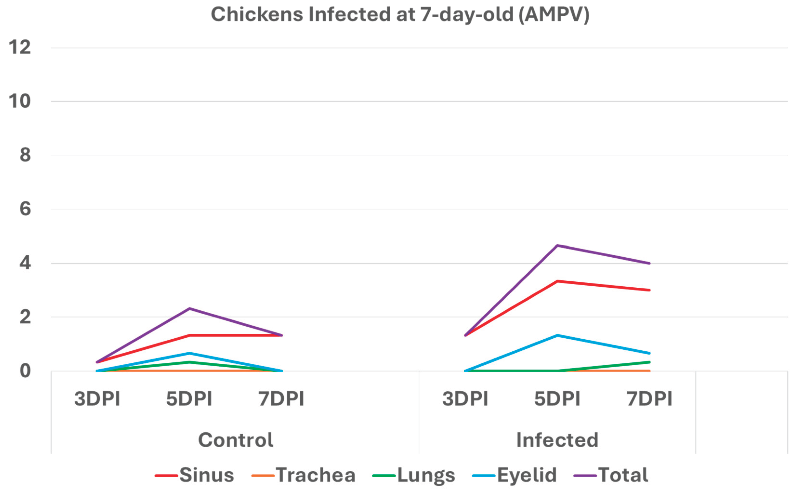 Preprints 163701 g003a