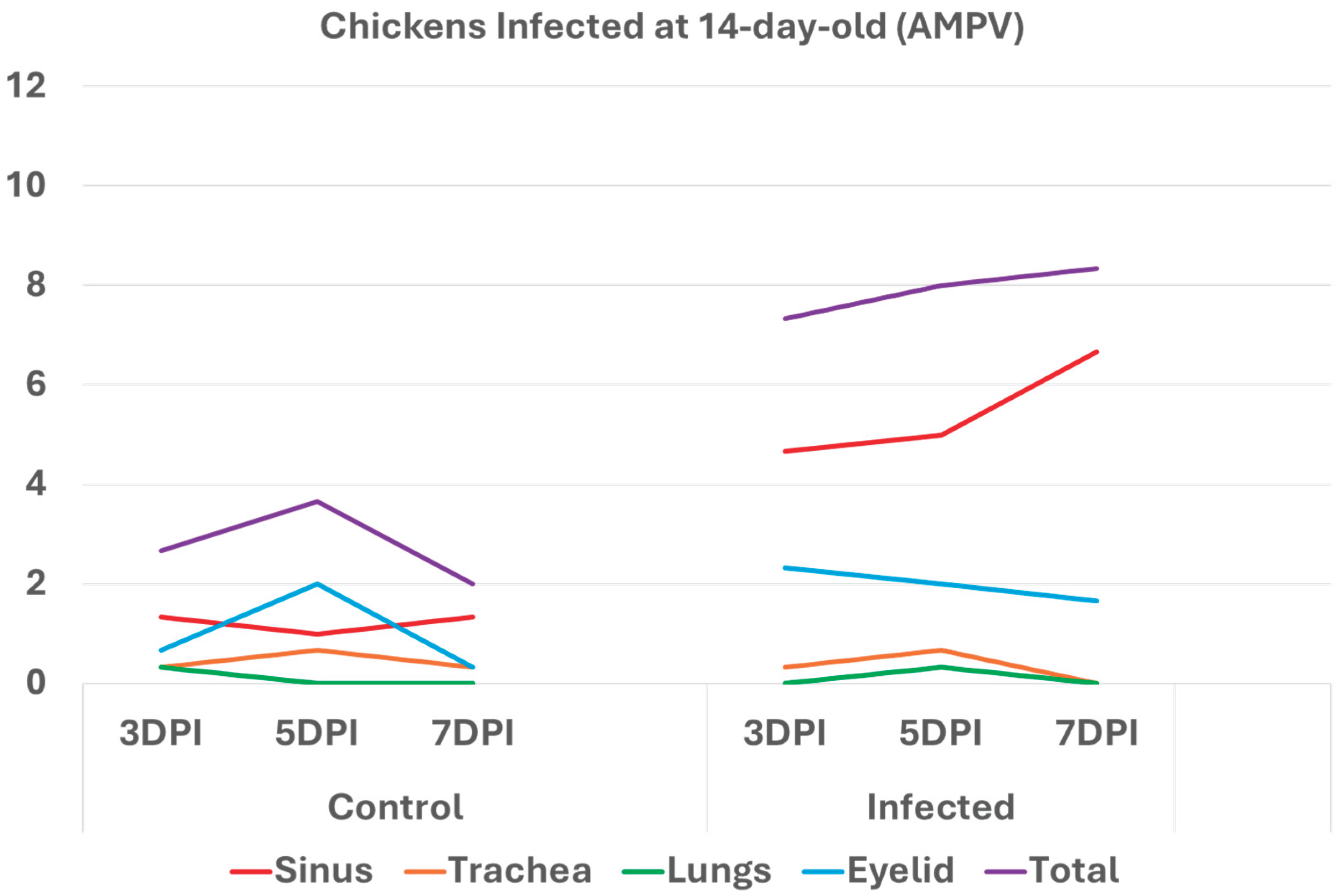 Preprints 163701 g003b