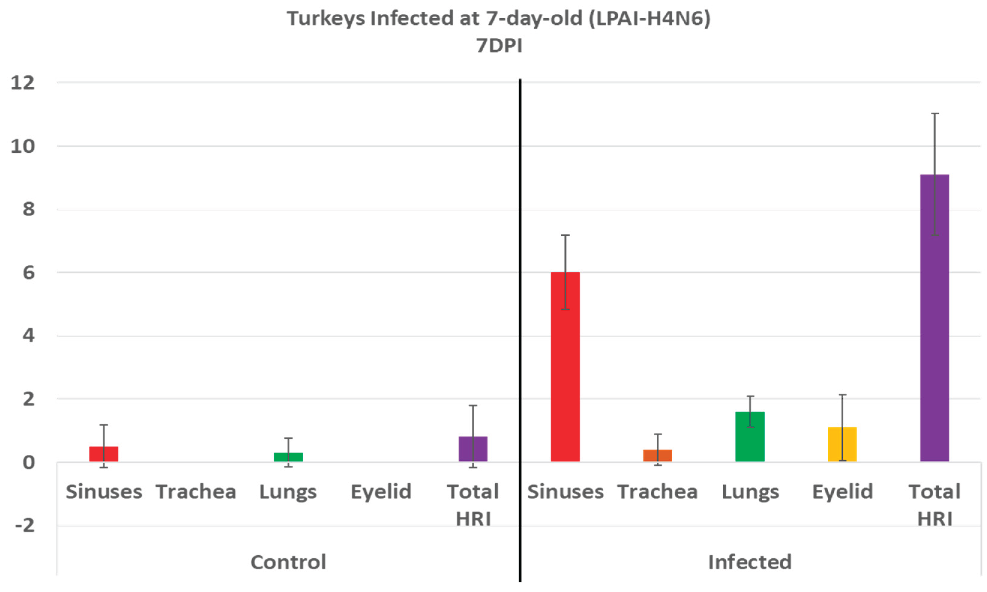 Preprints 163701 g004b