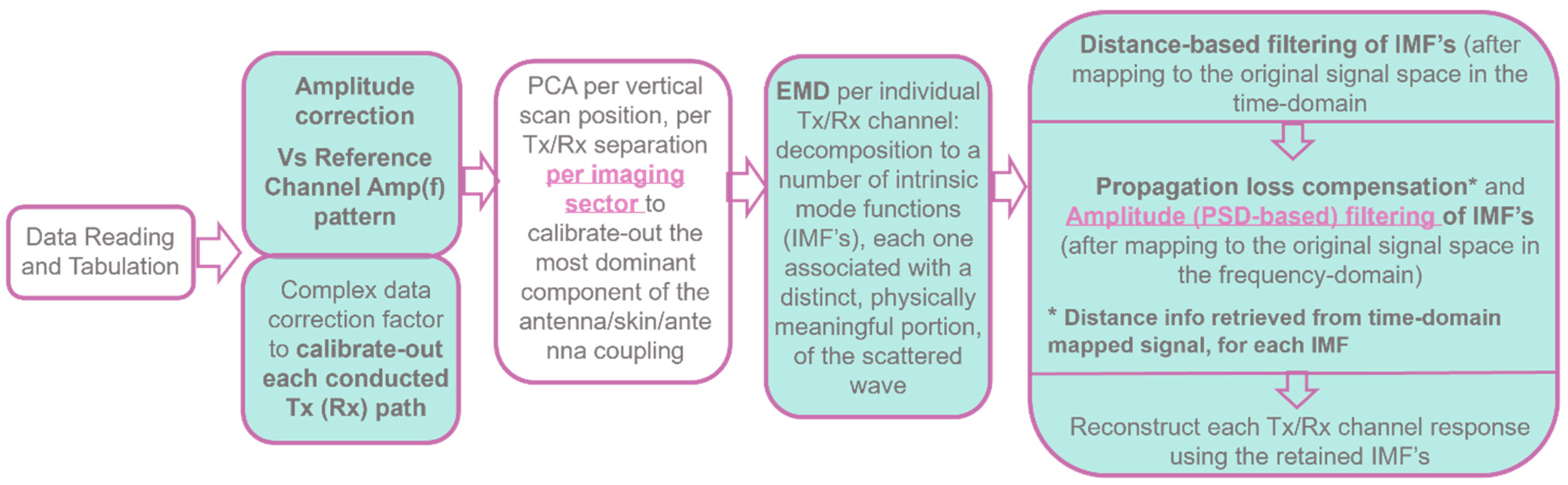 Preprints 171099 g003