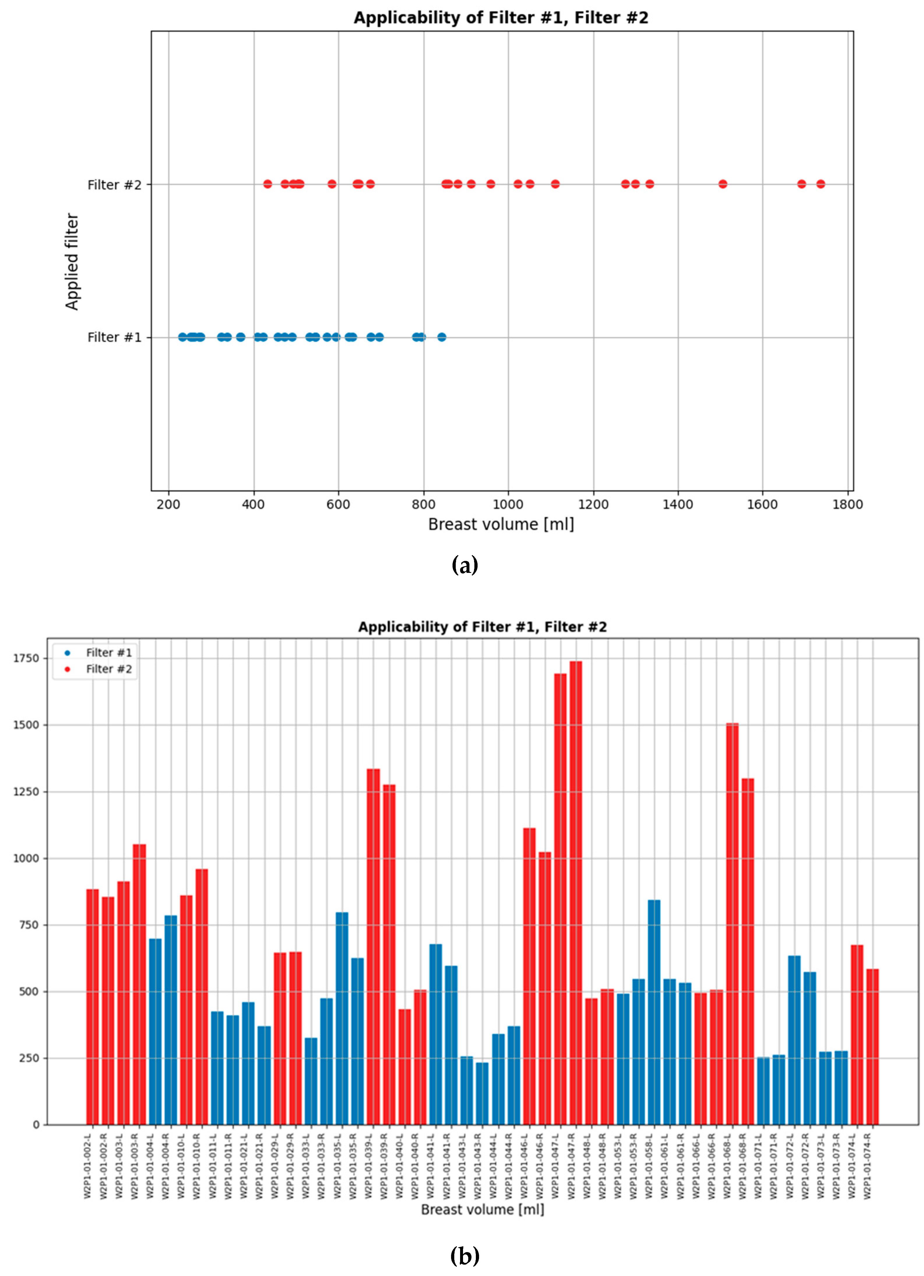 Preprints 171099 g006