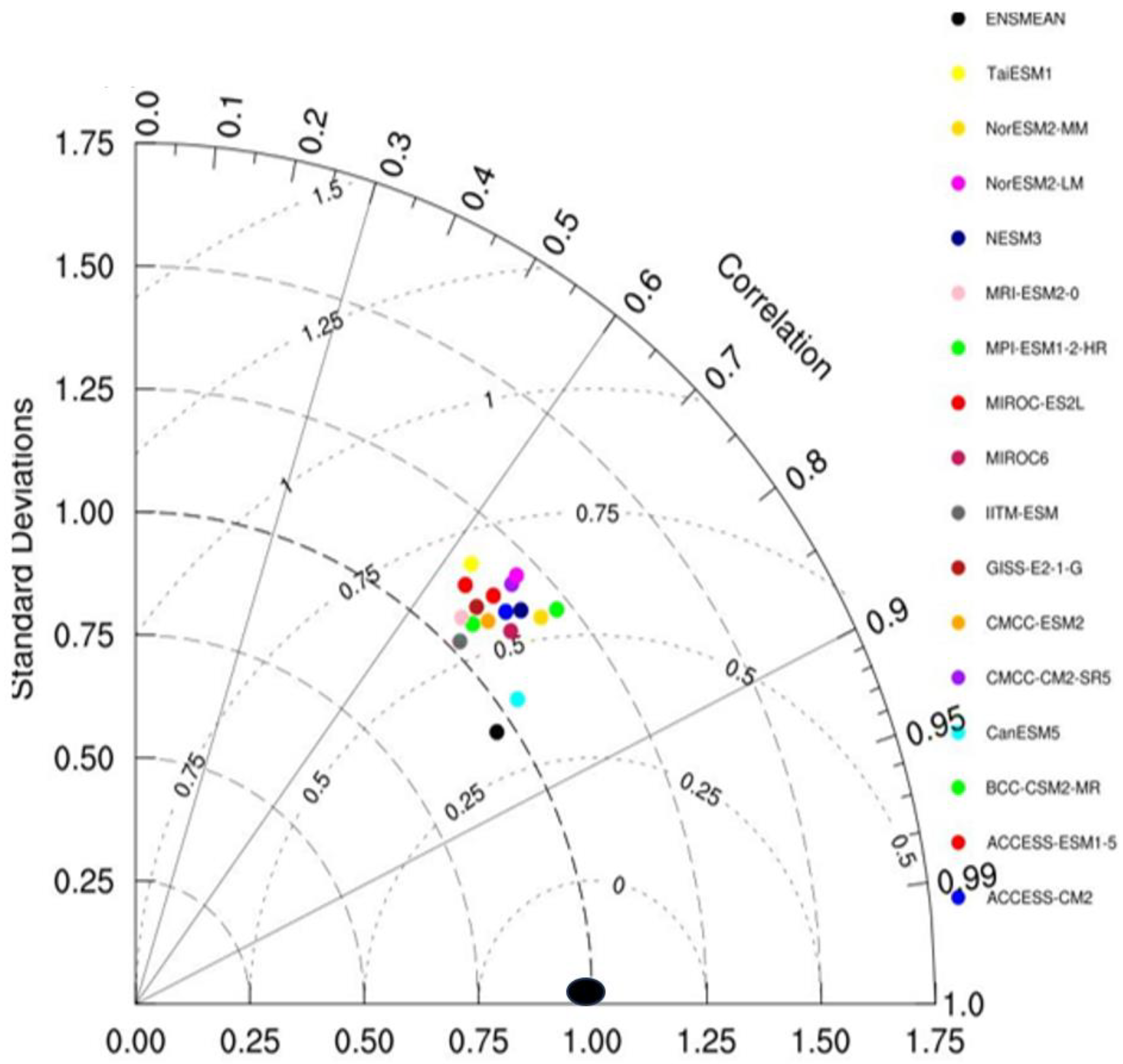 Preprints 157959 g005