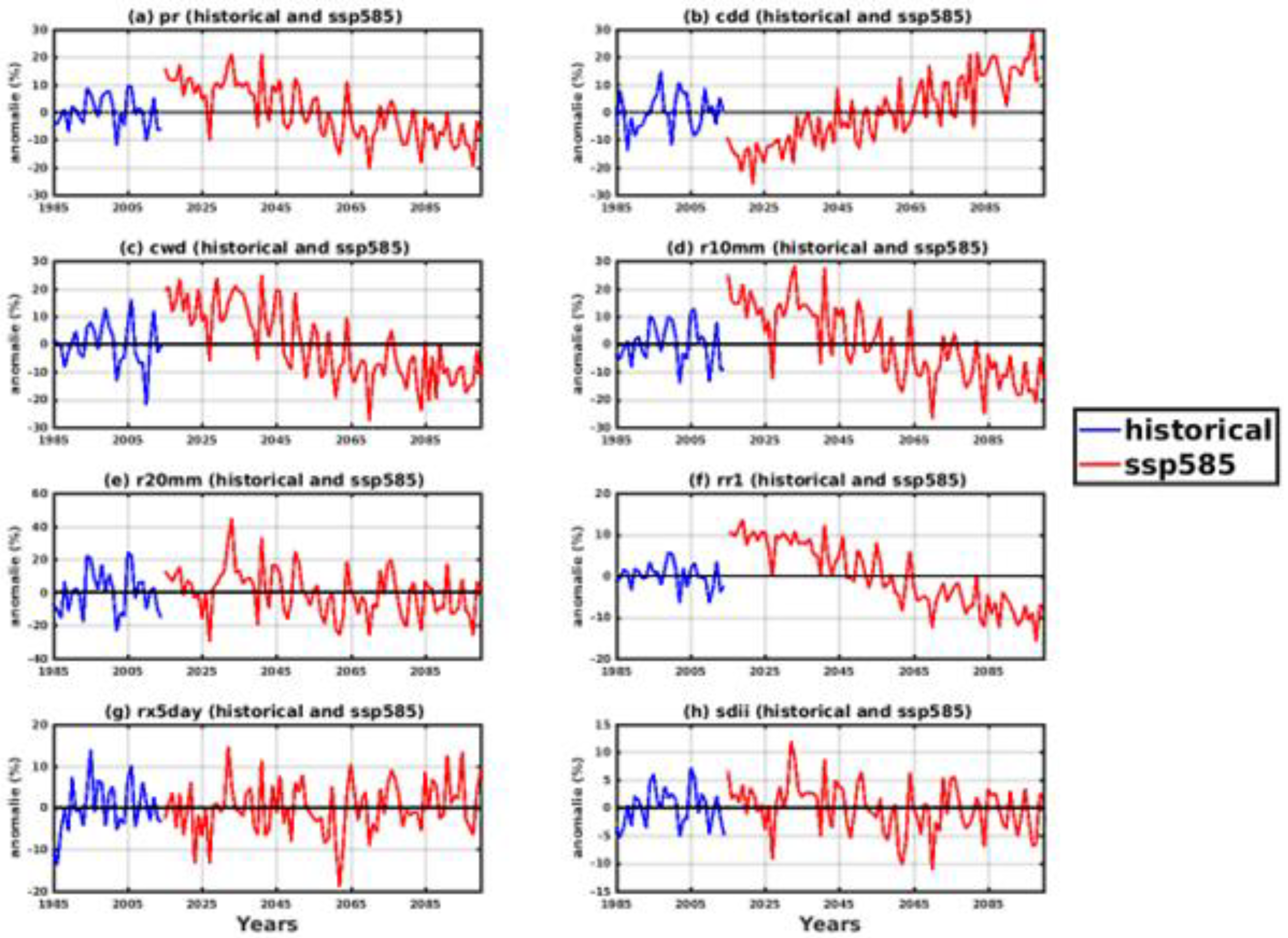 Preprints 157959 g011