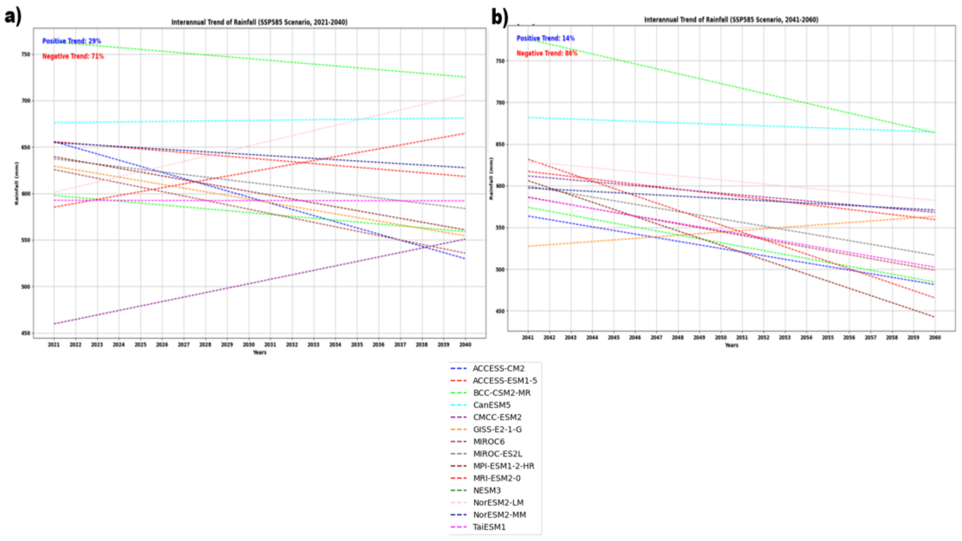 Preprints 157959 g012