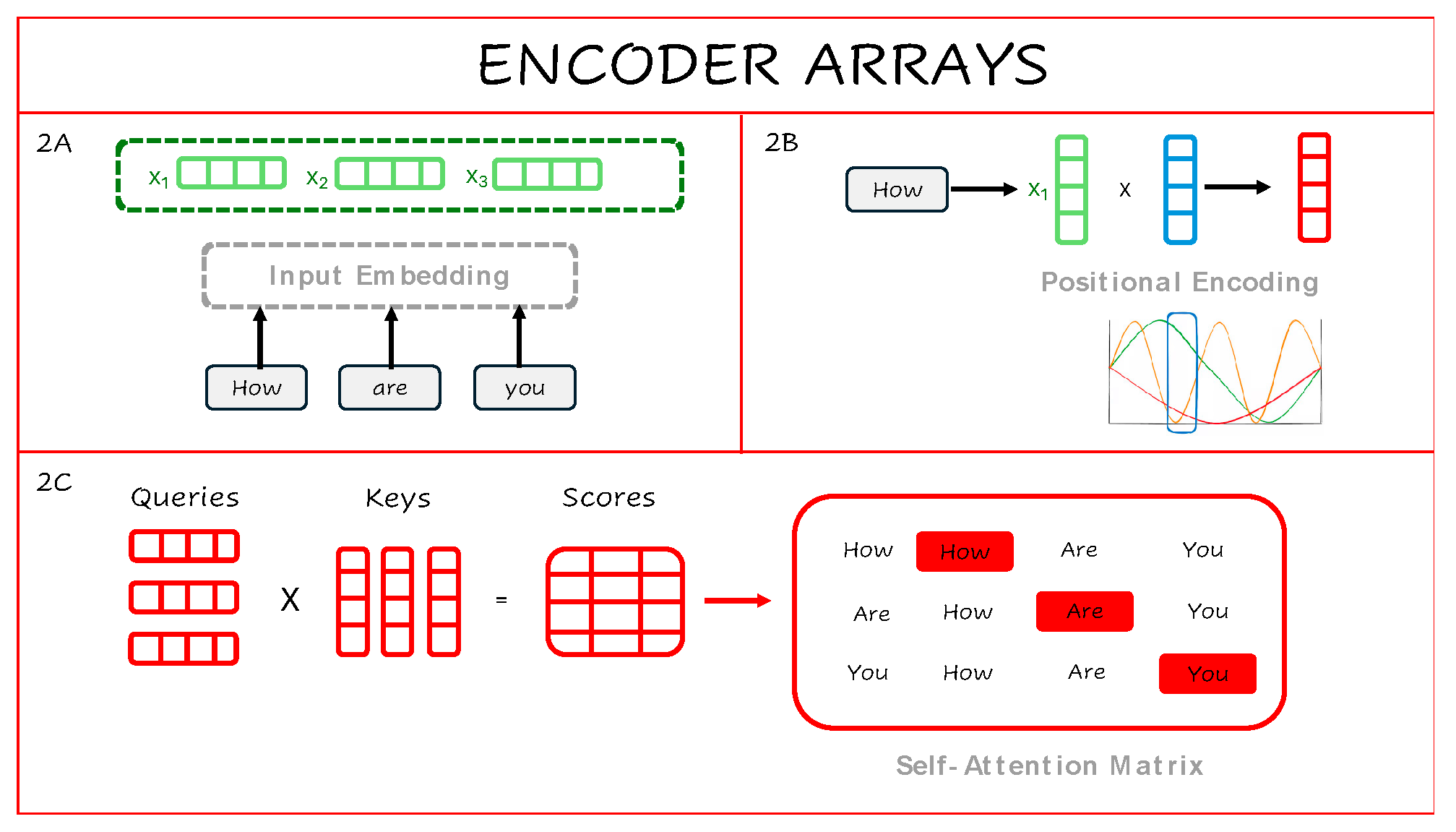 Preprints 163009 g002