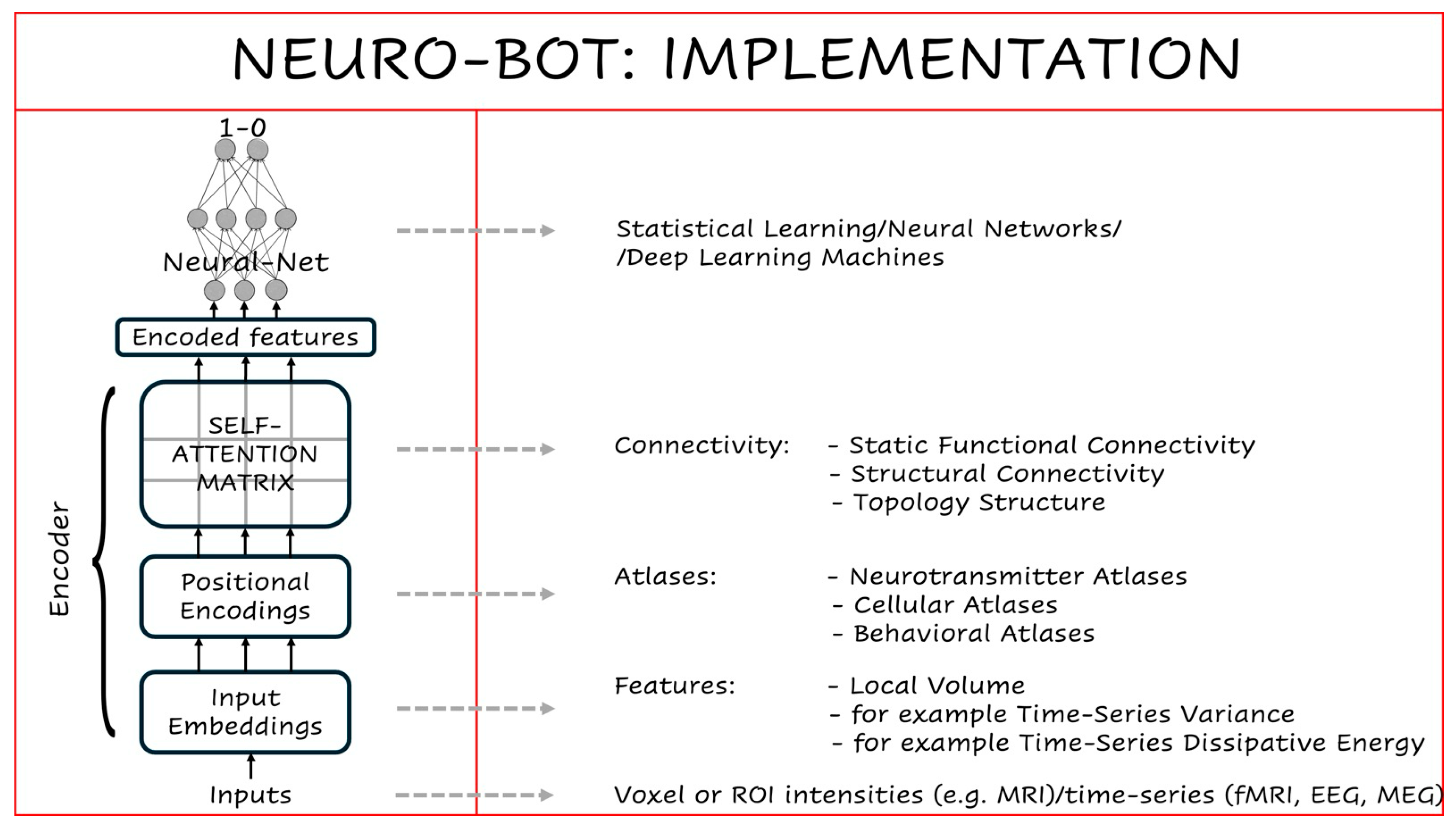 Preprints 163009 g003
