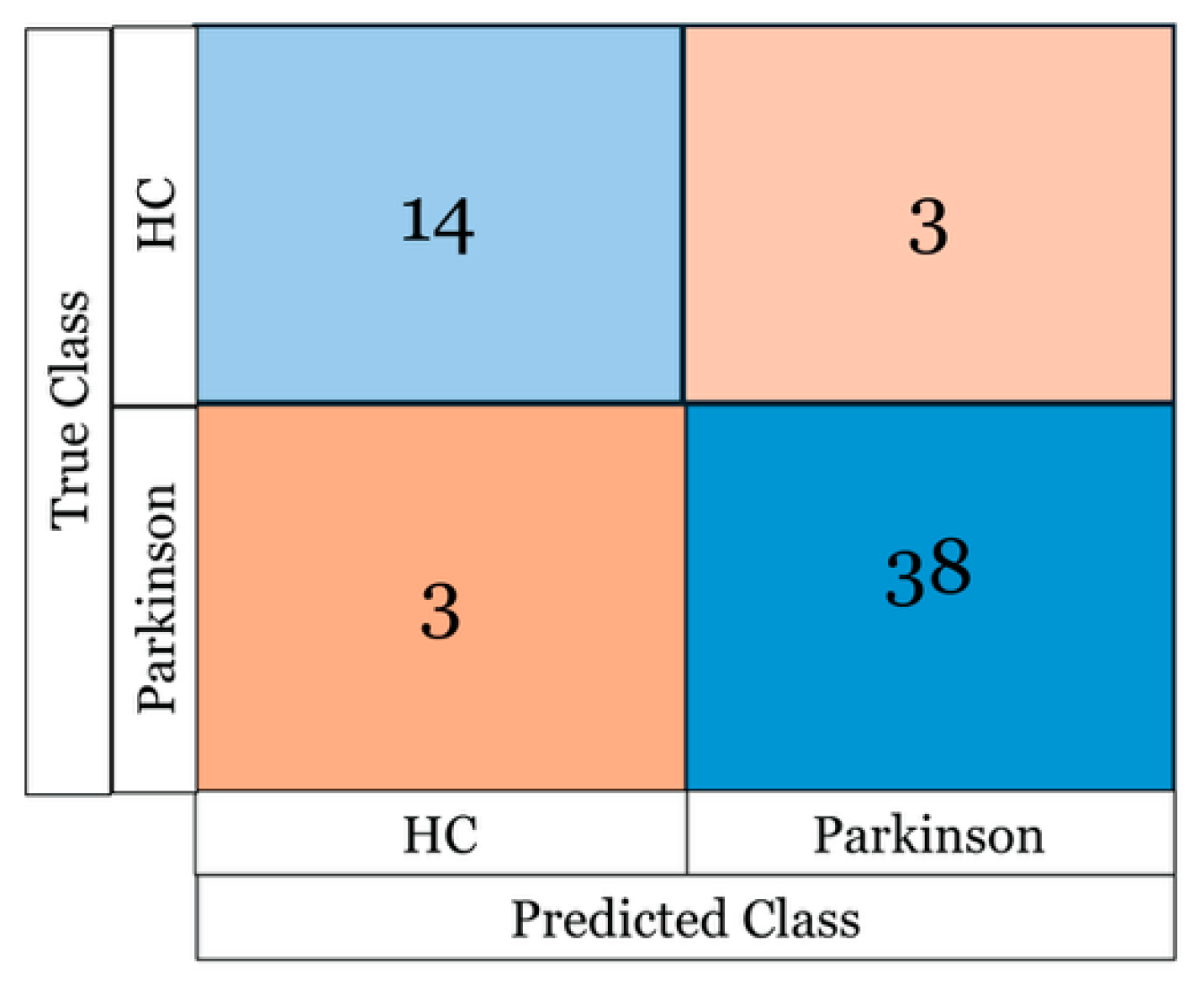 Preprints 163009 g004