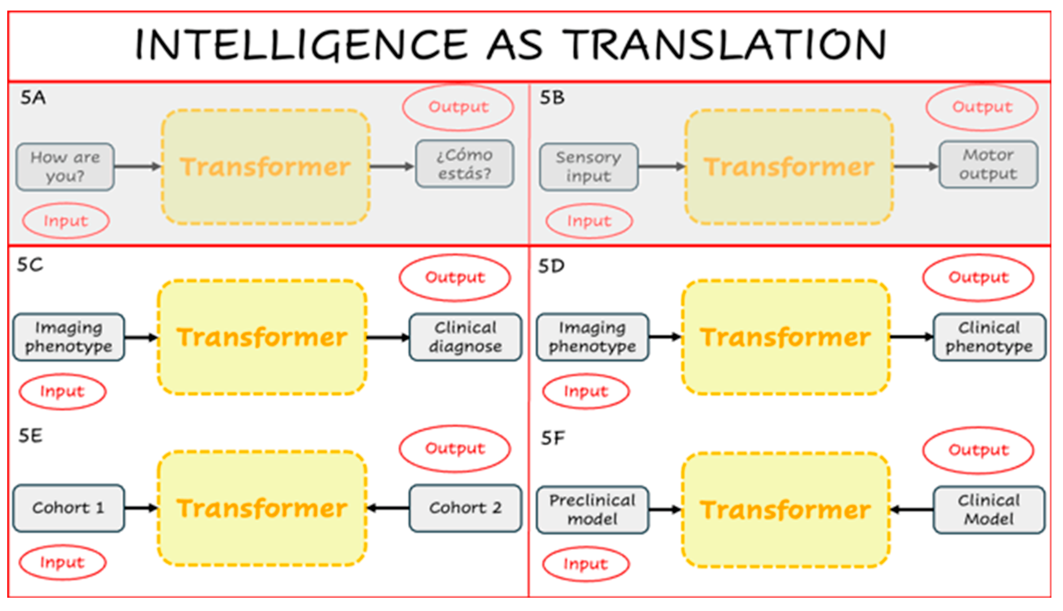 Preprints 163009 g005