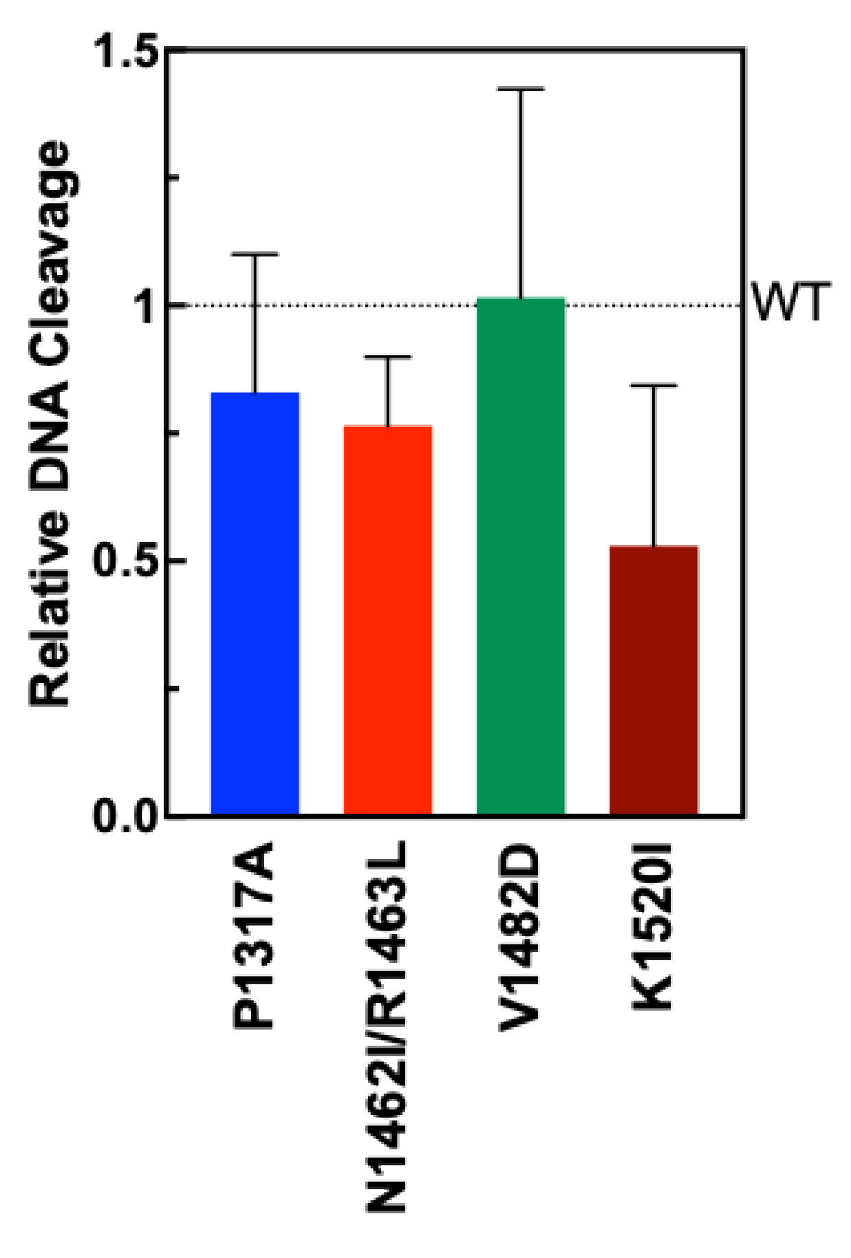 Preprints 151731 g003