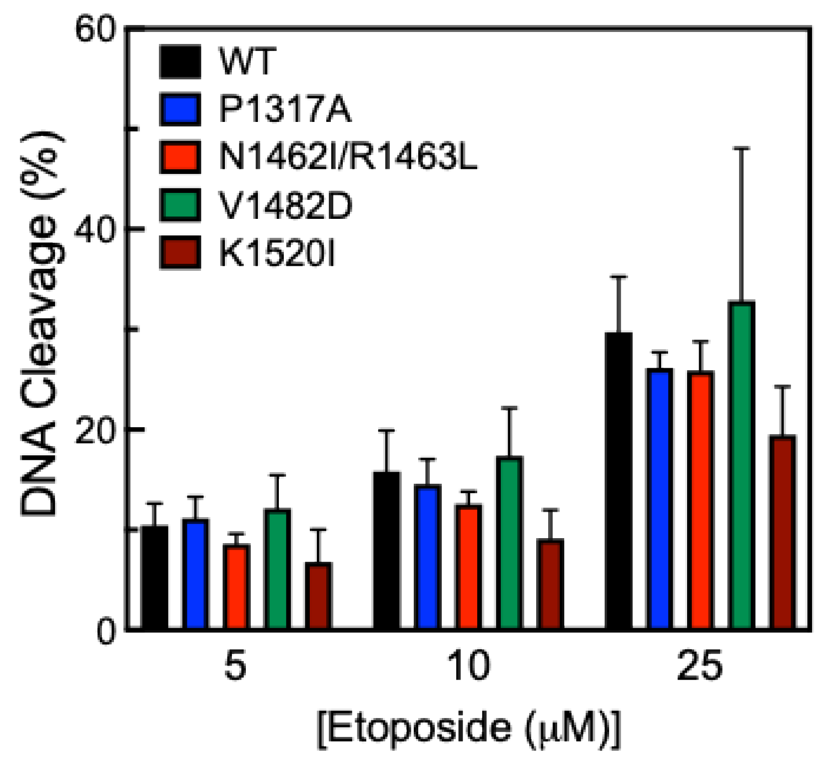 Preprints 151731 g005