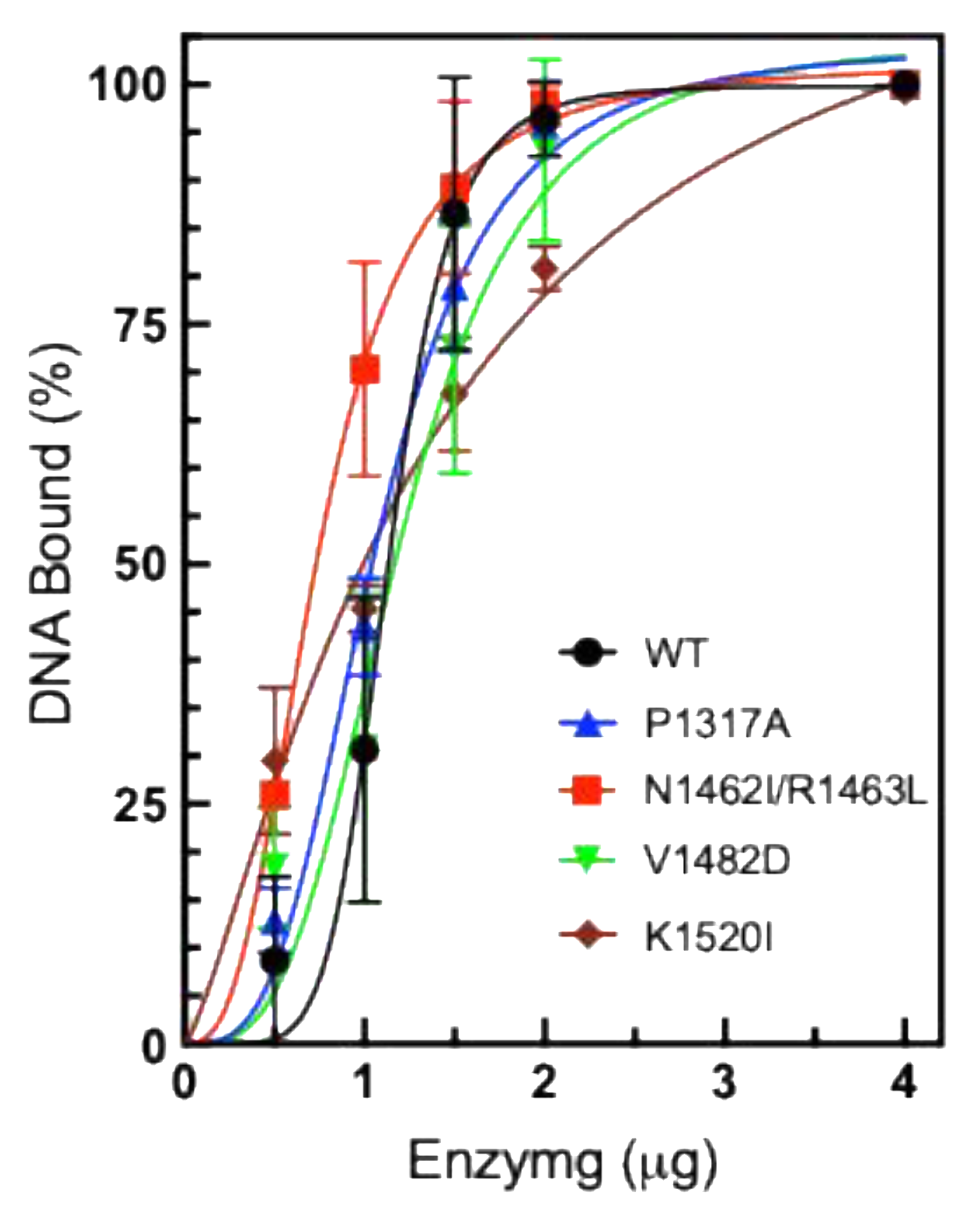 Preprints 151731 g006