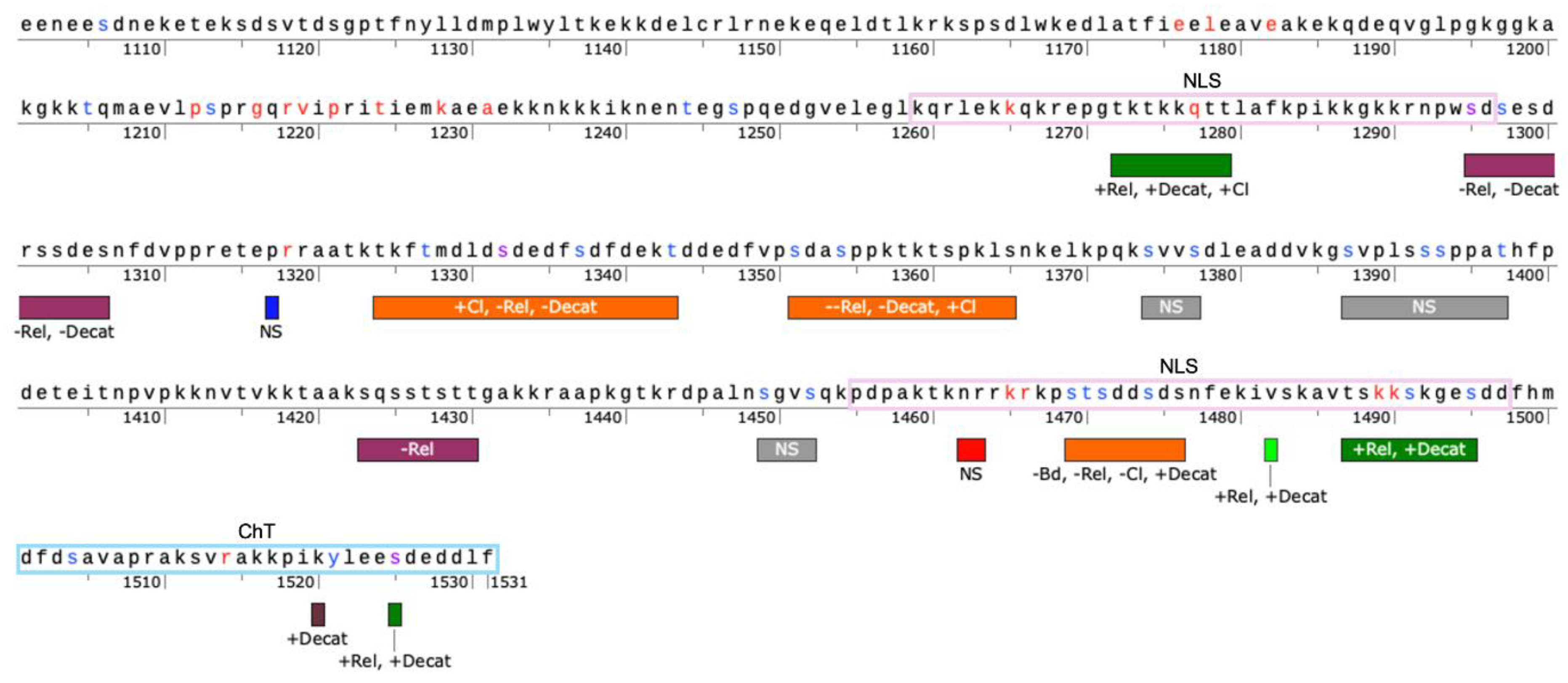 Preprints 151731 g009