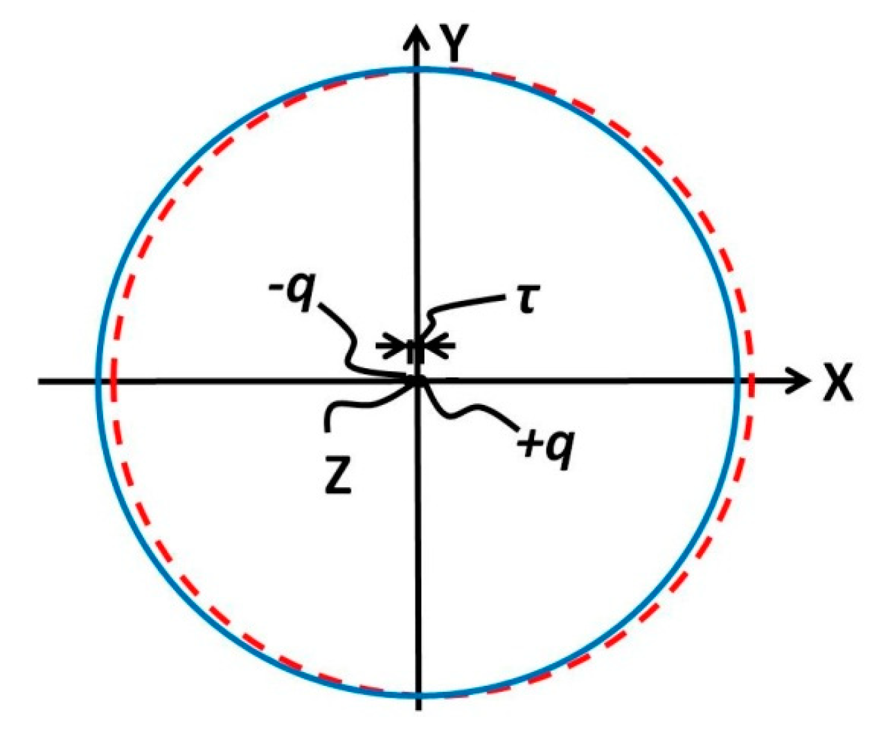 Preprints 147102 g001