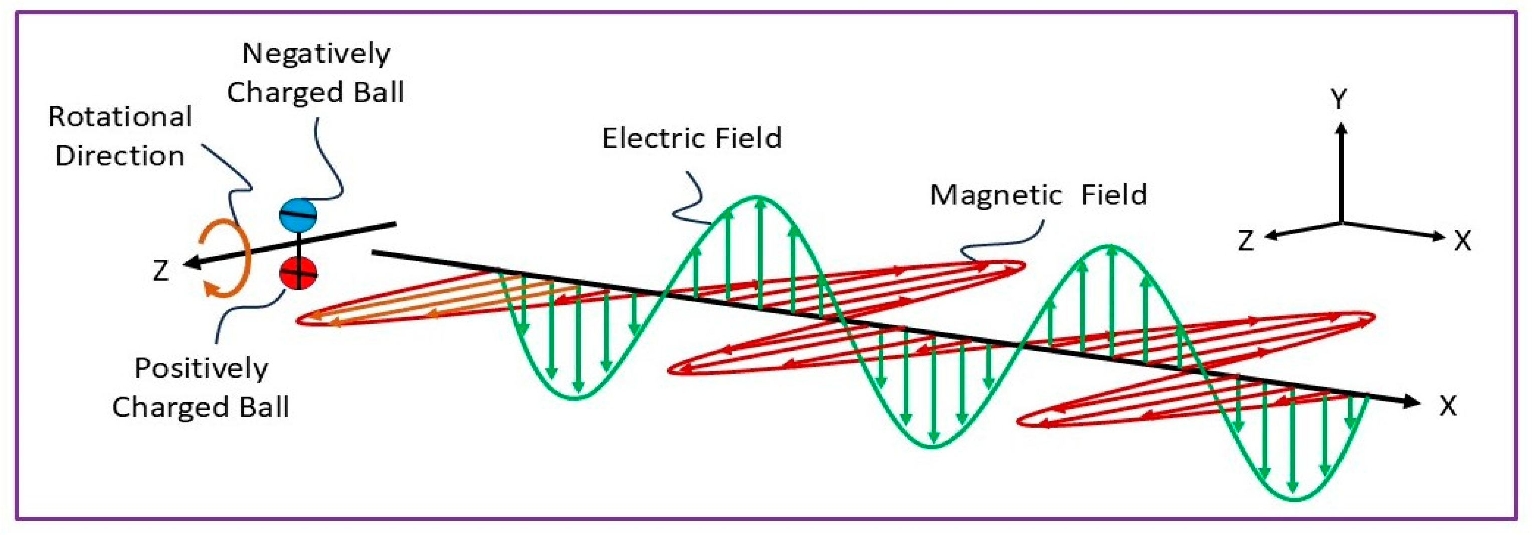 Preprints 147102 g004