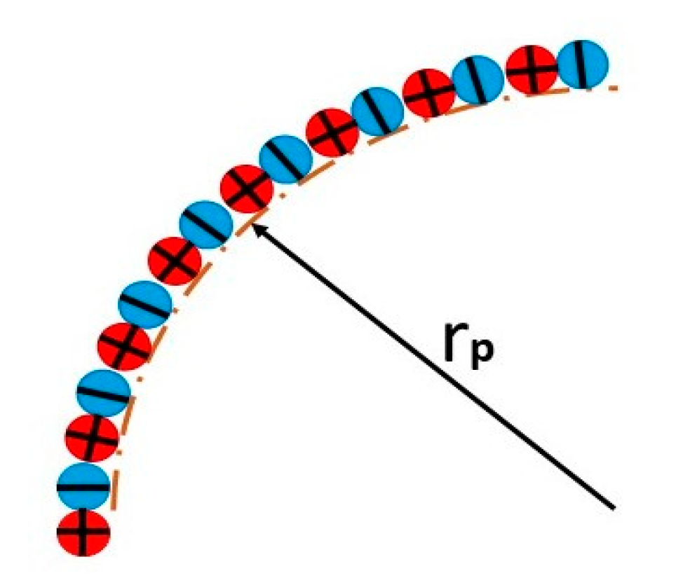Preprints 147102 g005