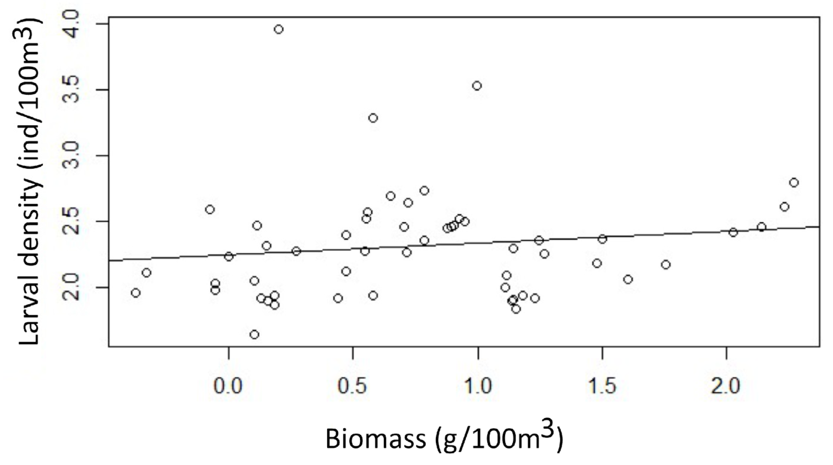 Preprints 142496 g003