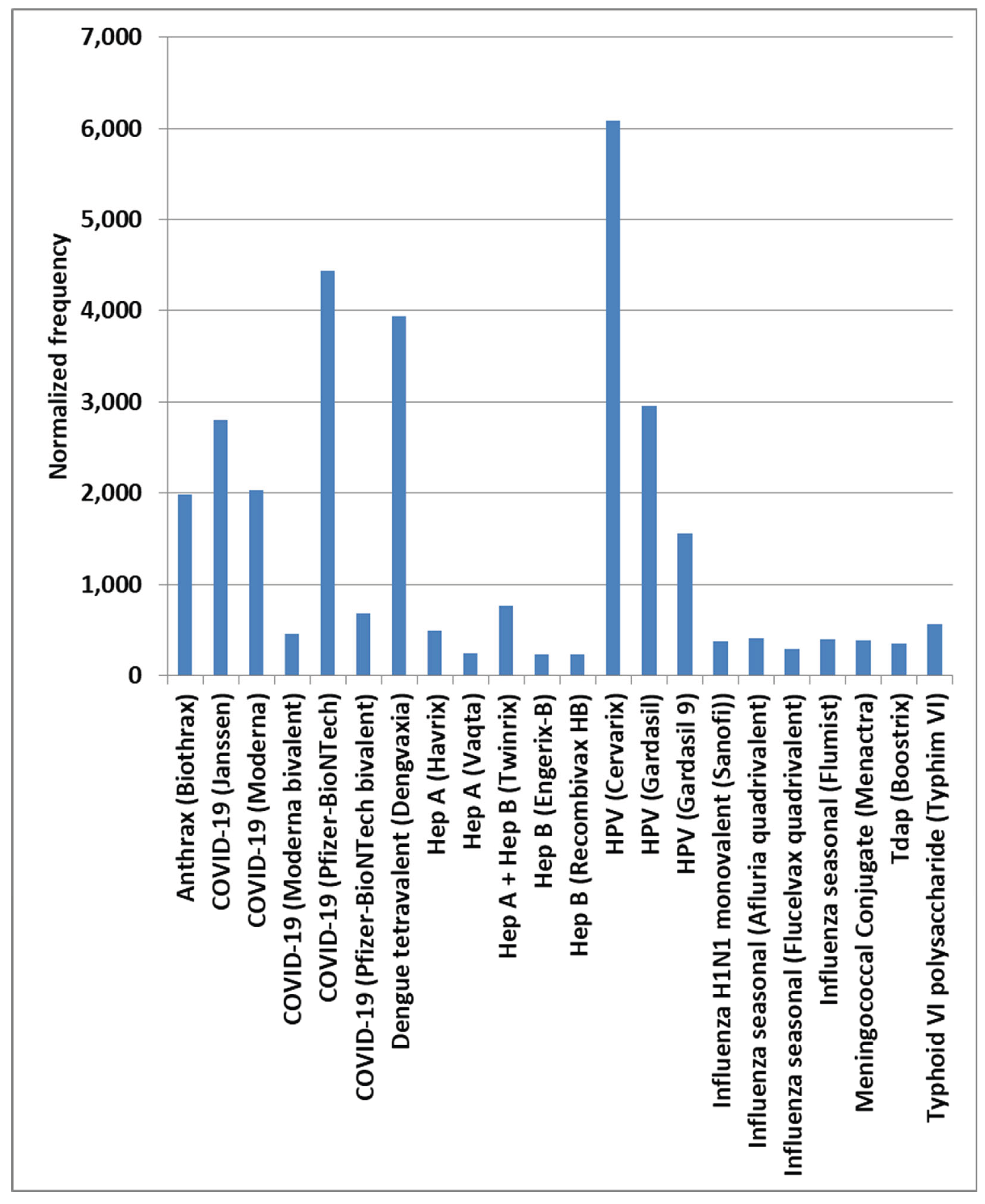 Preprints 168419 g001