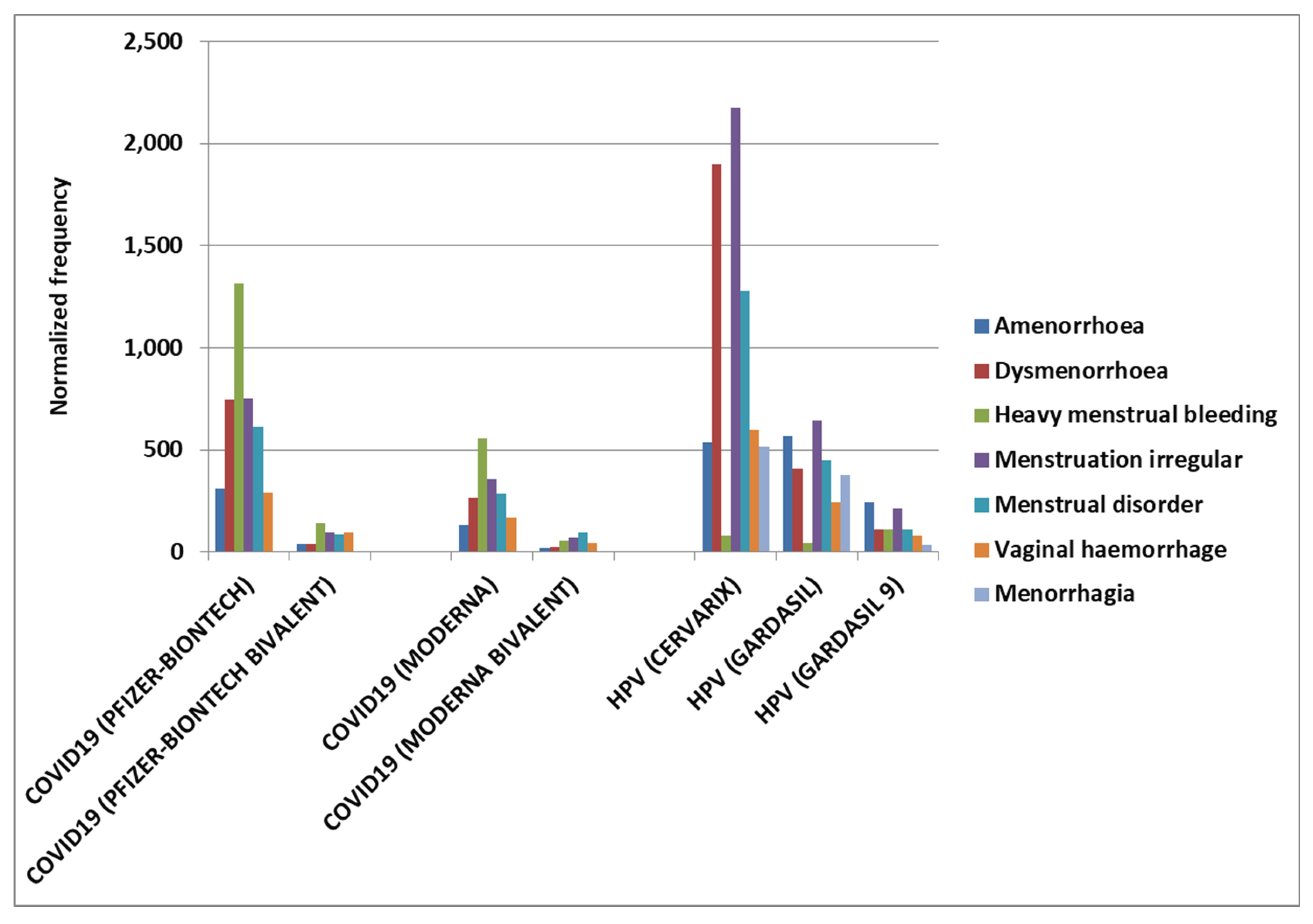 Preprints 168419 g002