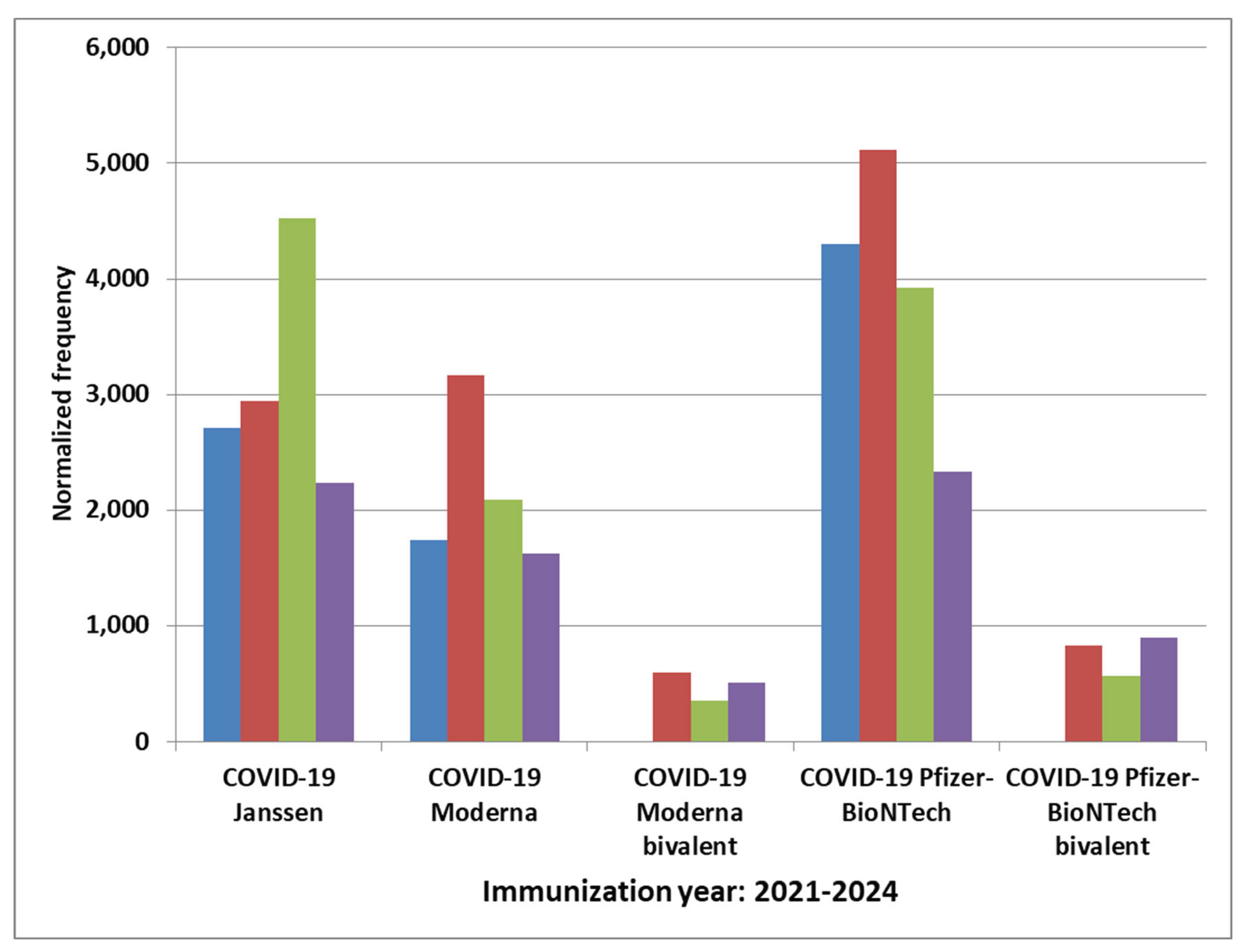 Preprints 168419 g004