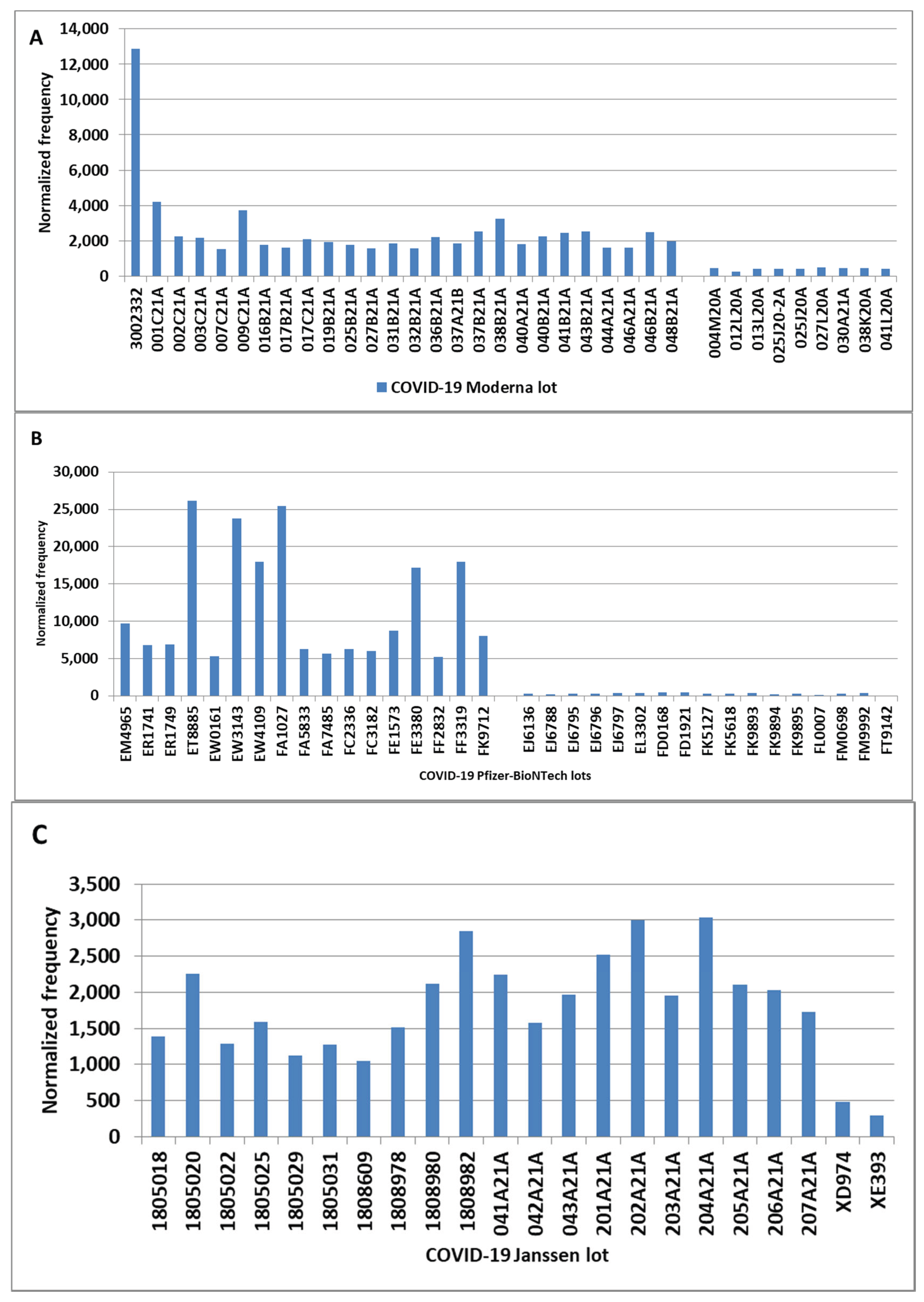 Preprints 168419 g006