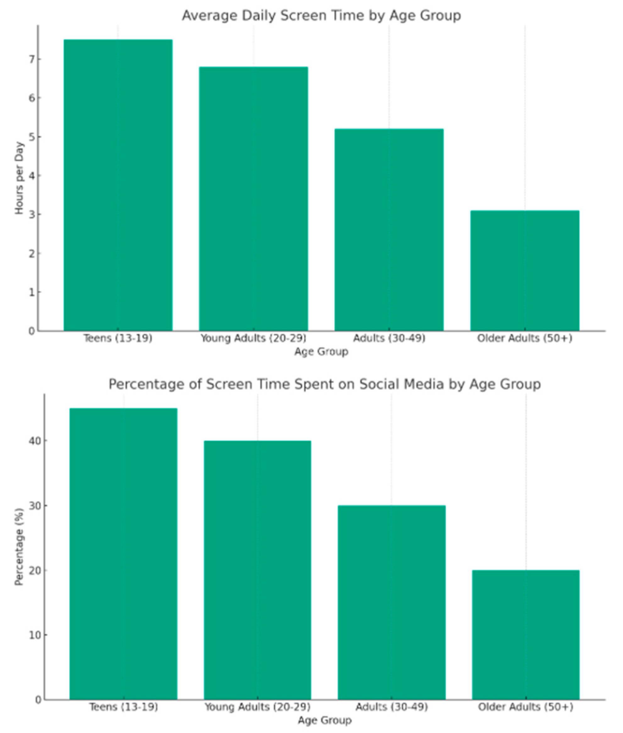 Preprints 185764 g001