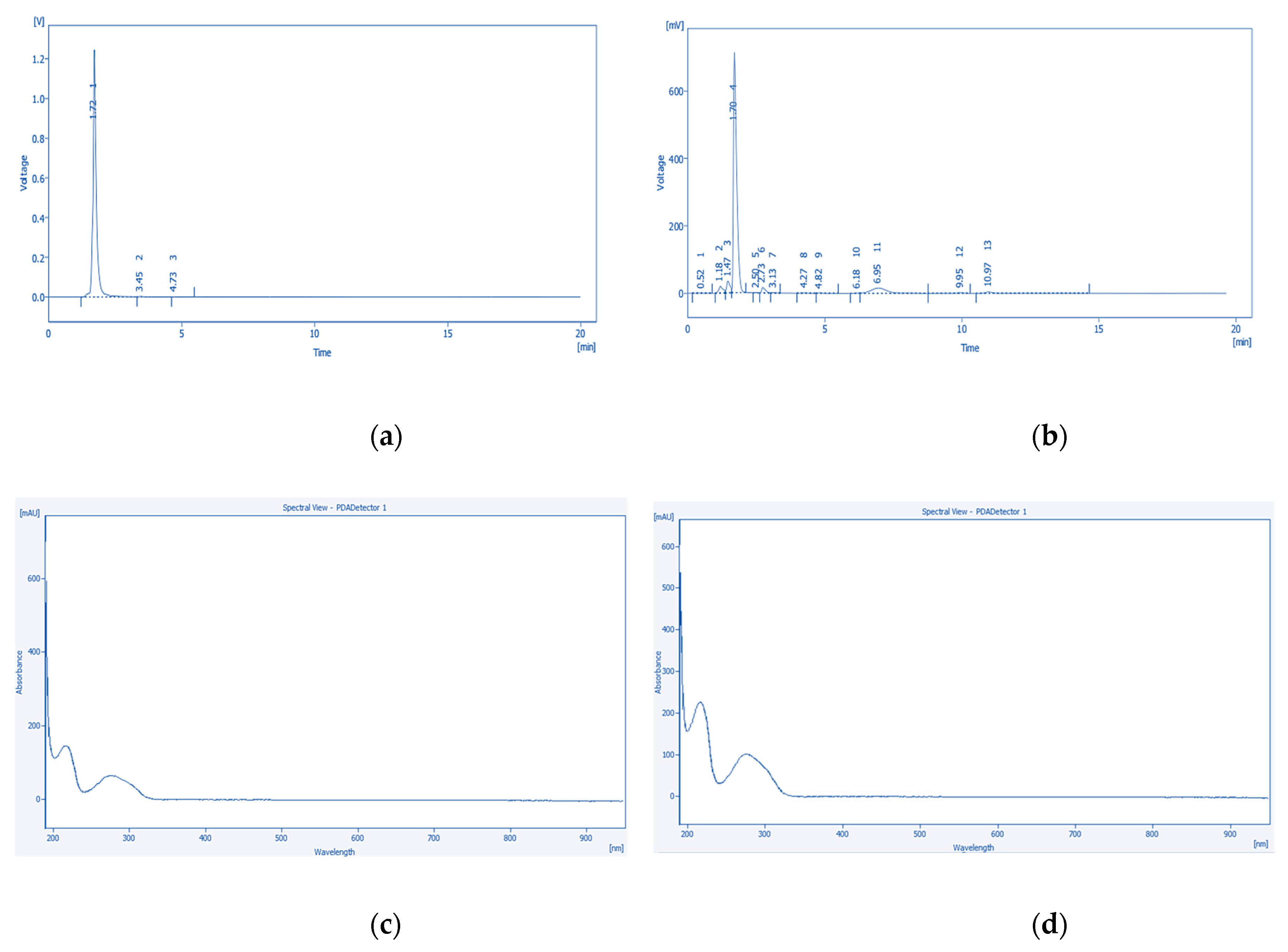 Preprints 165748 g001
