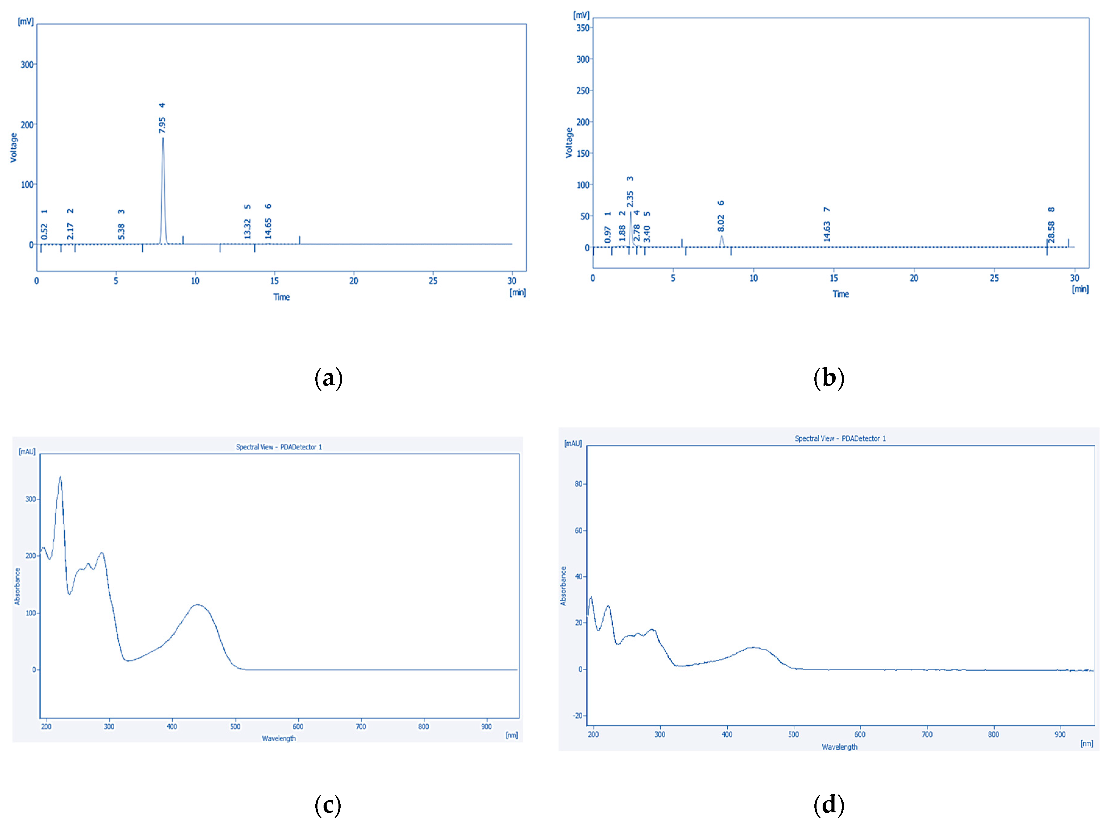 Preprints 165748 g002