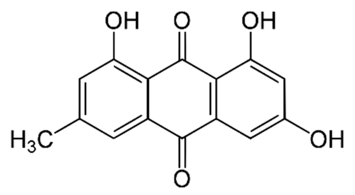 Preprints 165748 g004