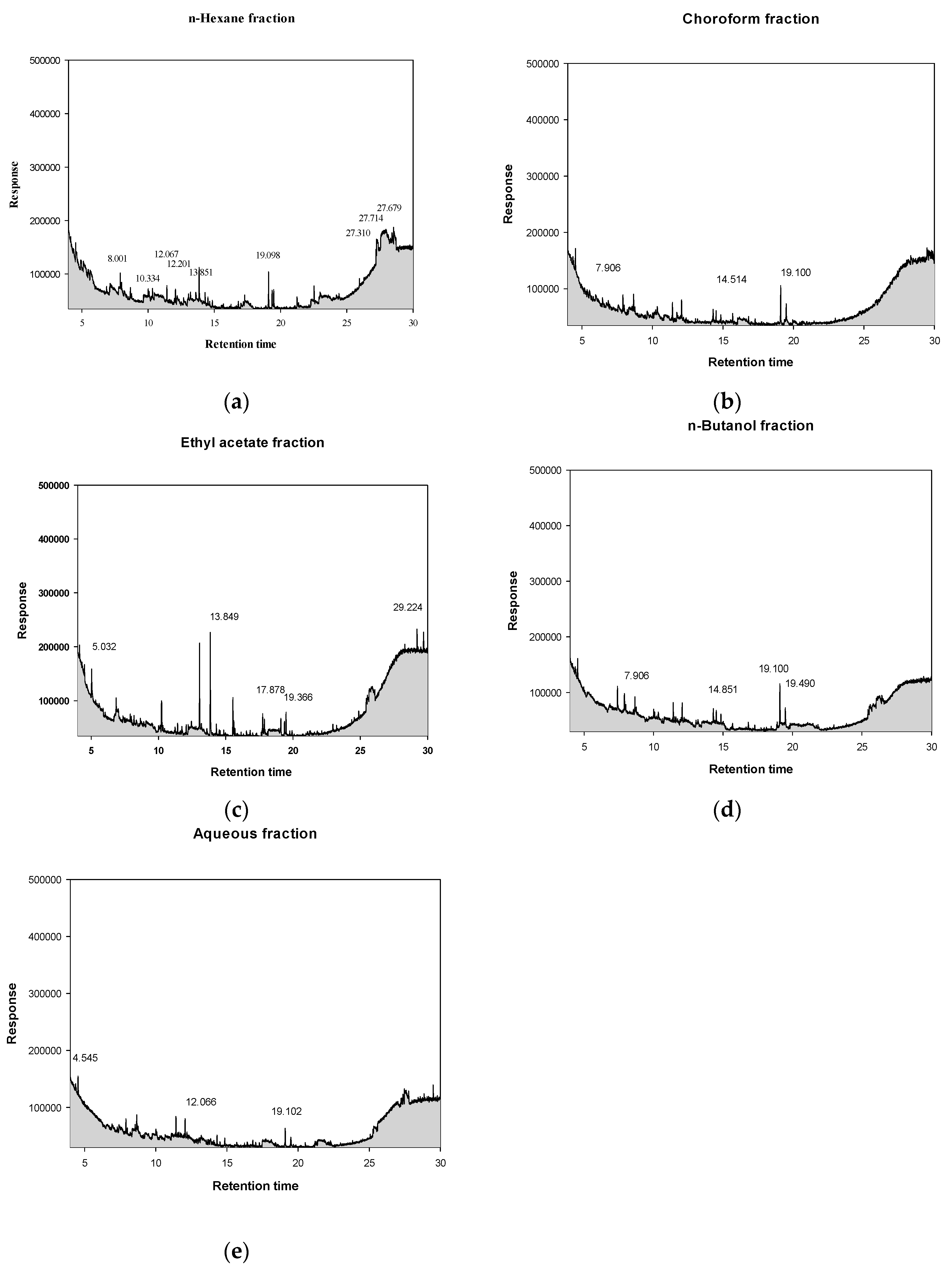 Preprints 165748 g005