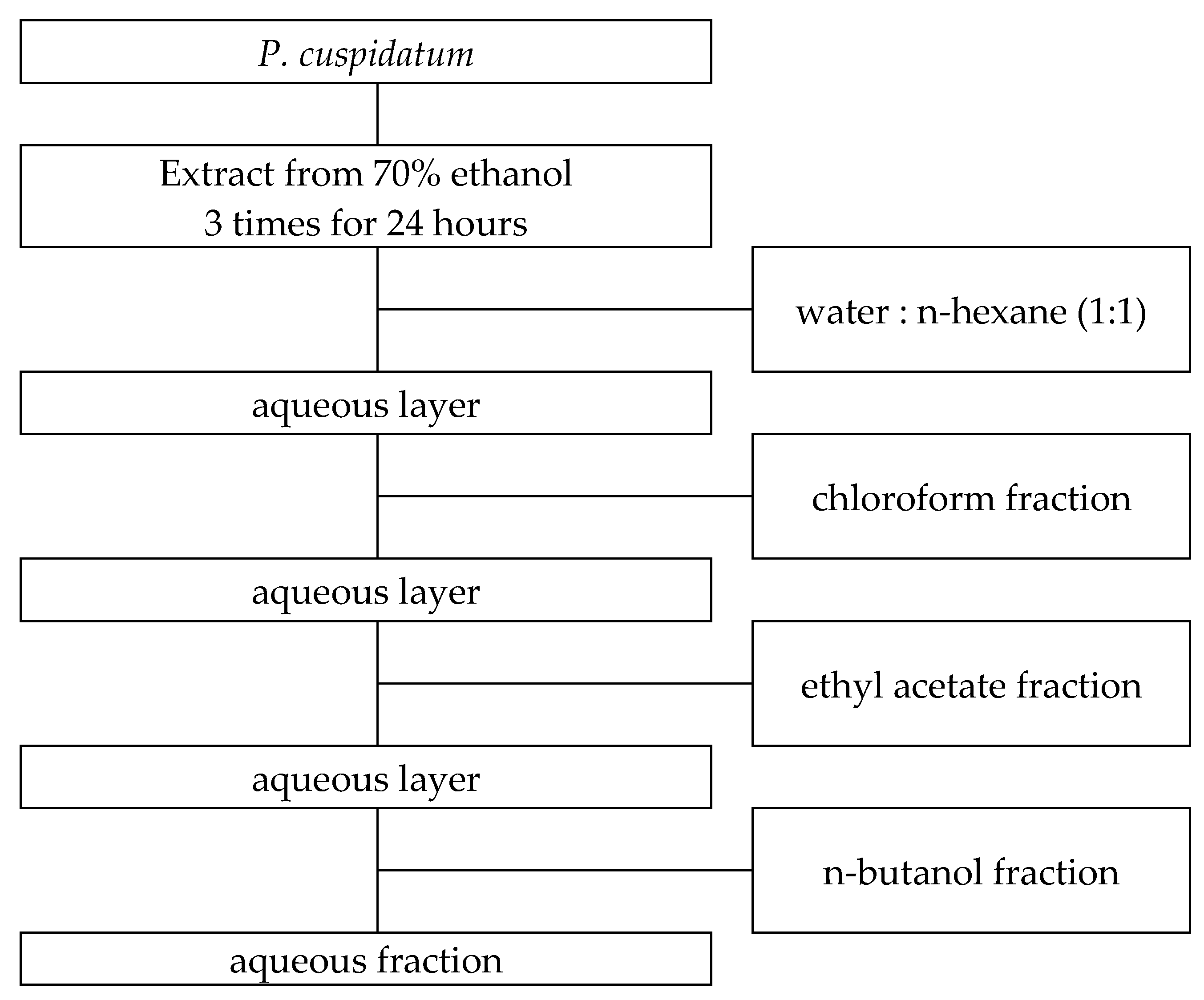 Preprints 165748 g006