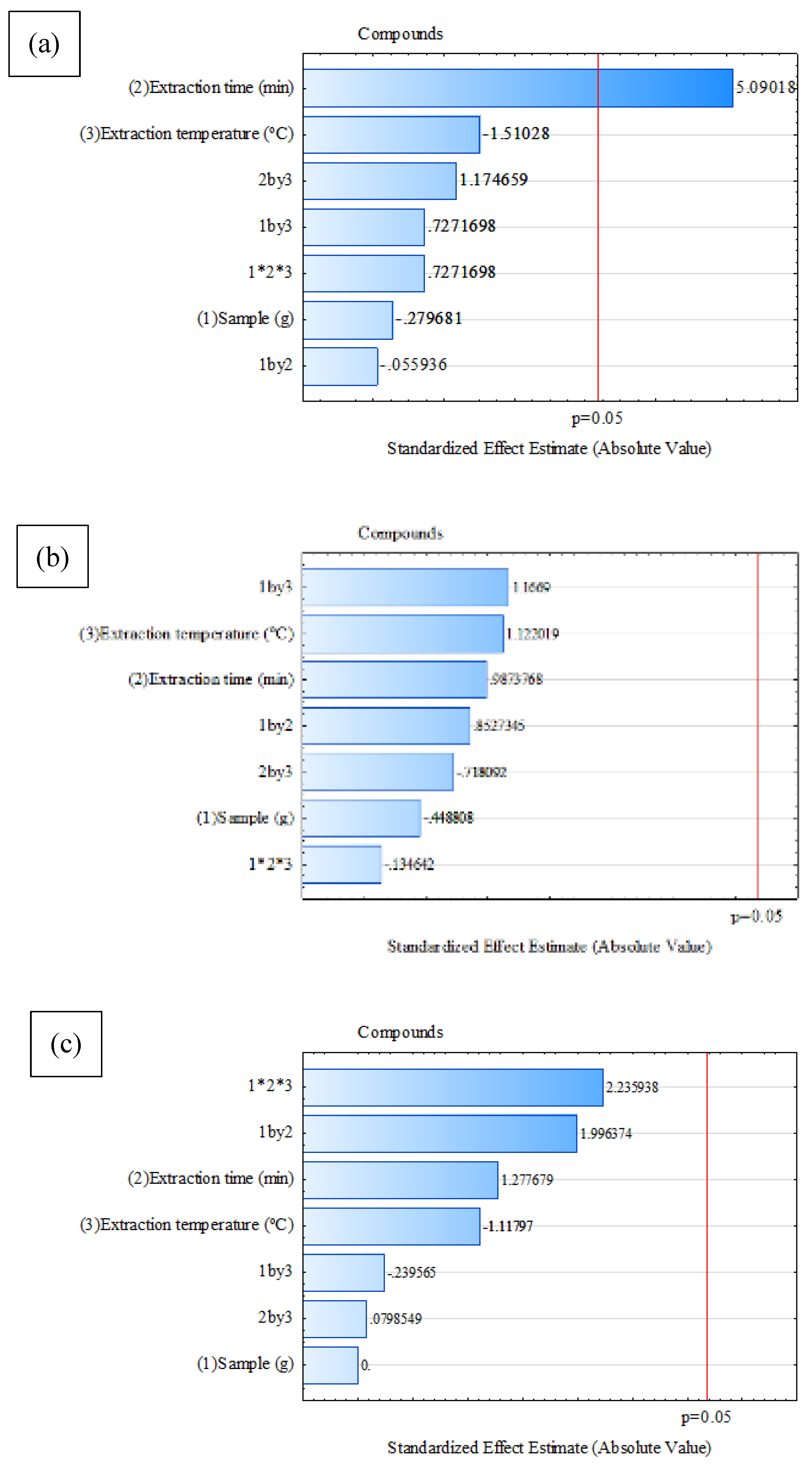 Preprints 190006 g001