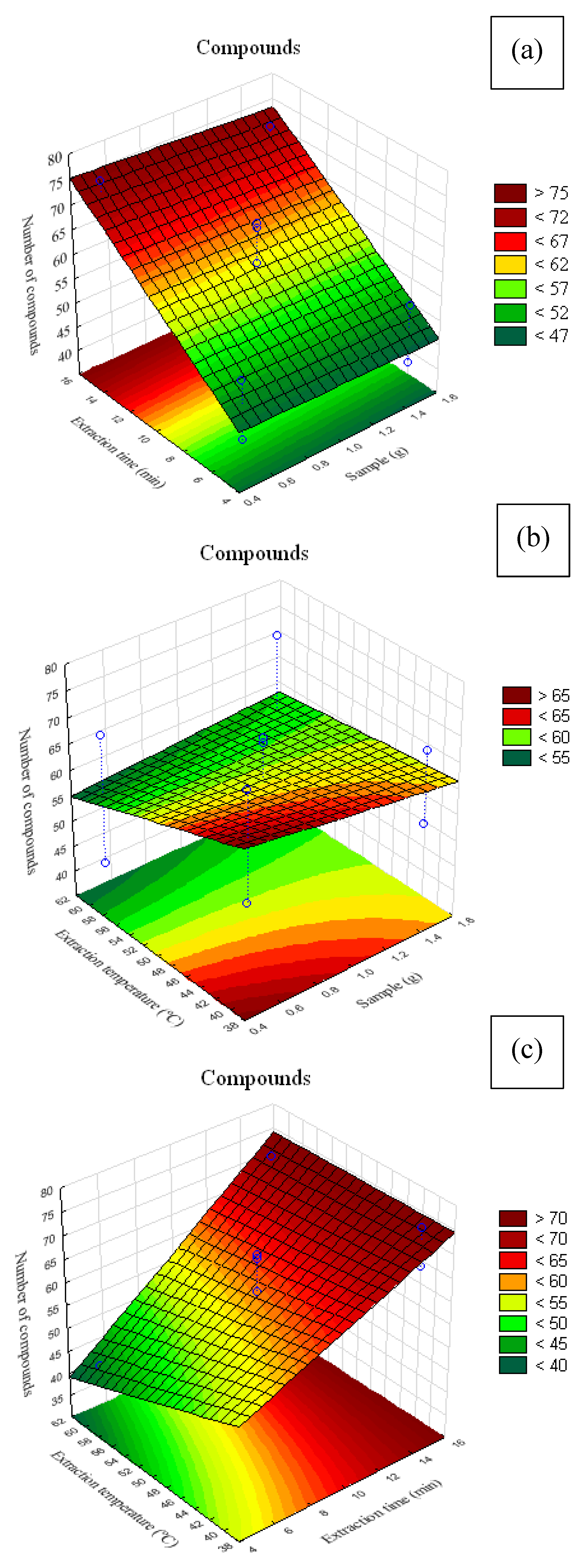 Preprints 190006 g003