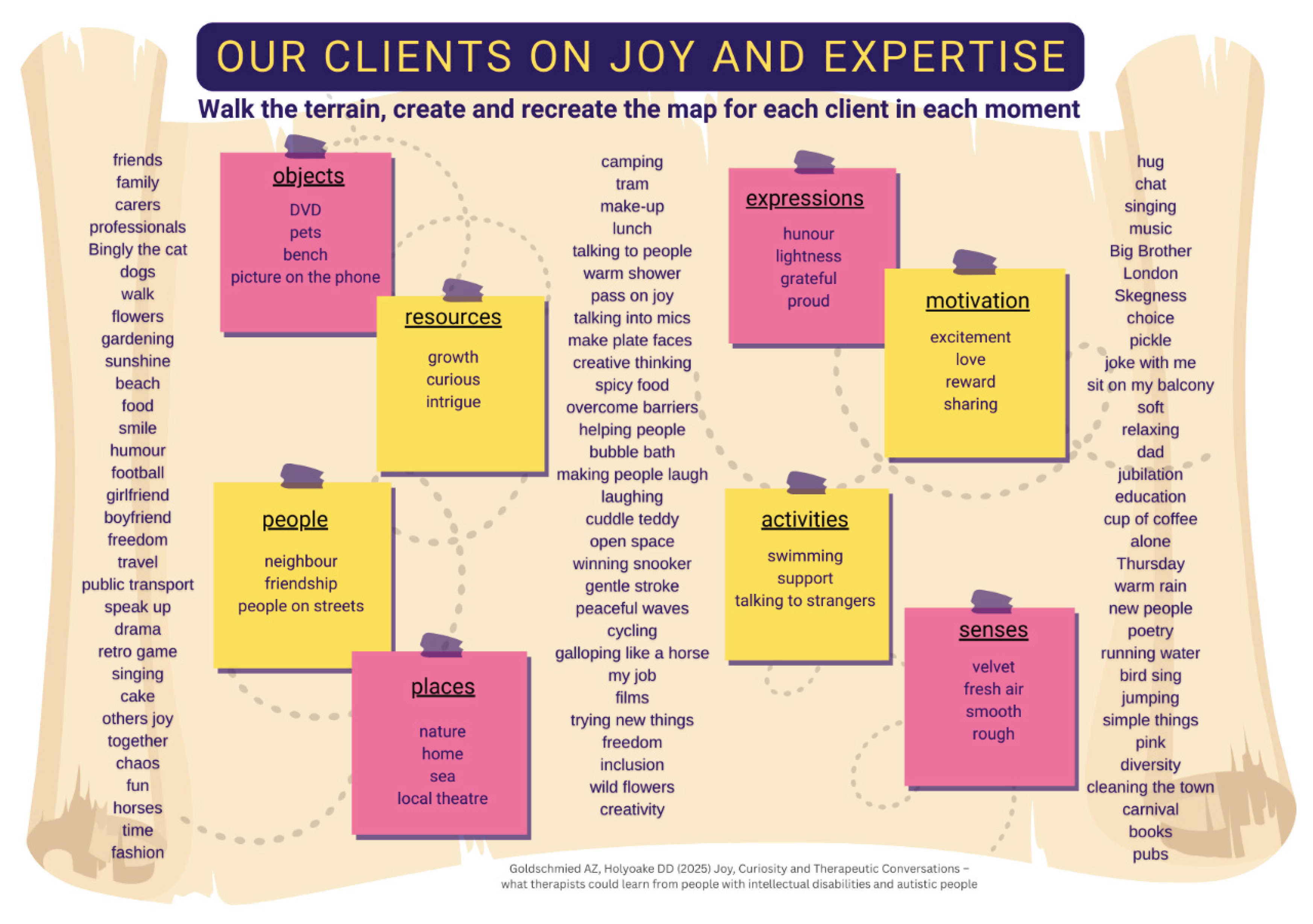 Preprints 160467 g002