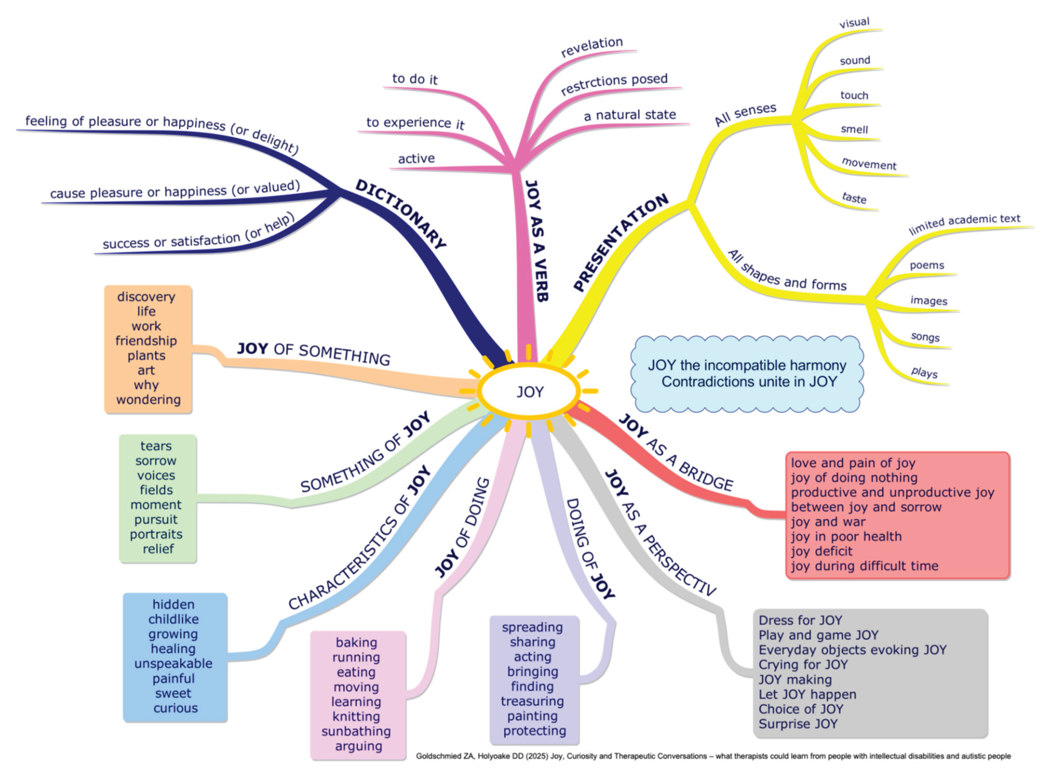 Preprints 160467 g003