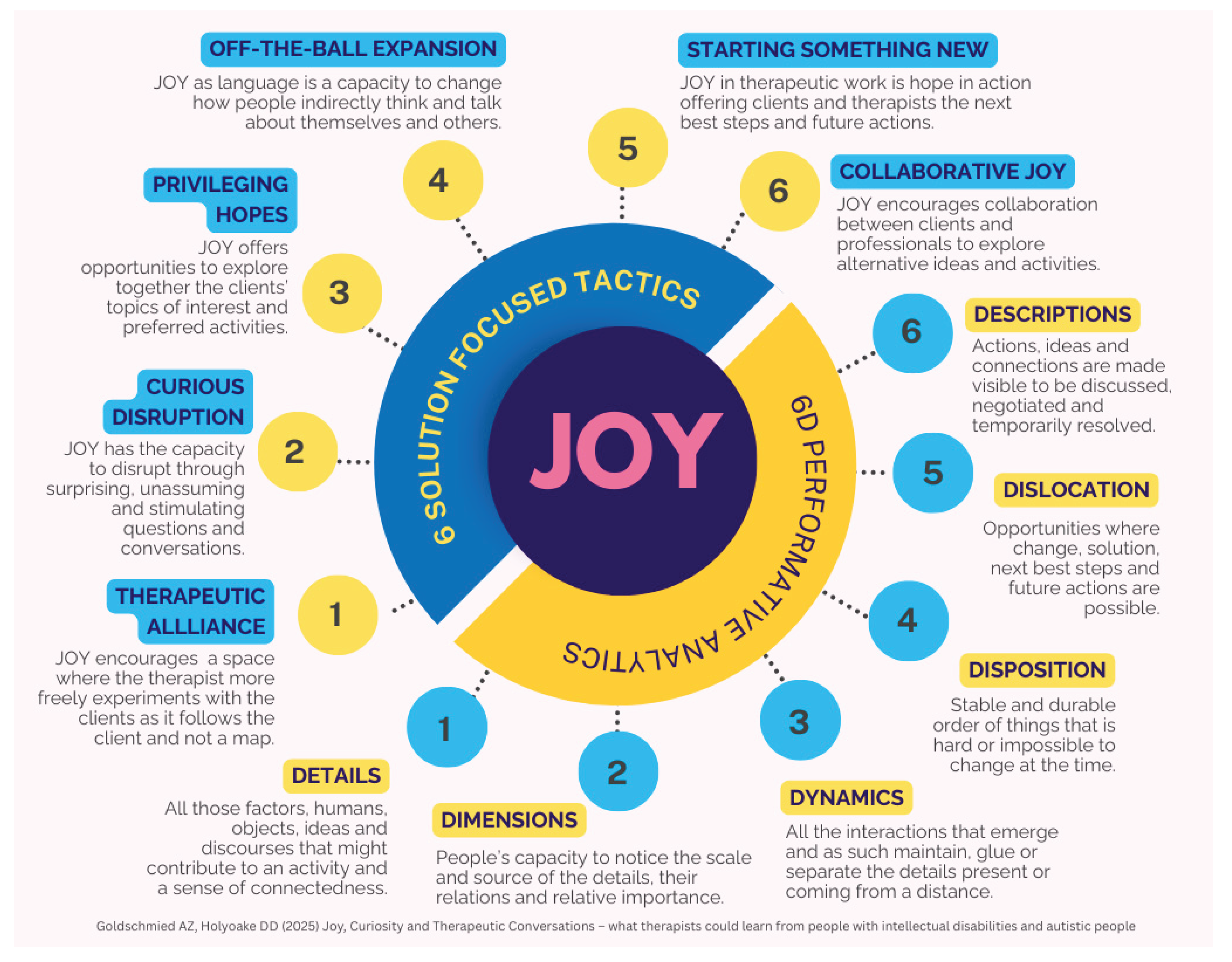 Preprints 160467 g006