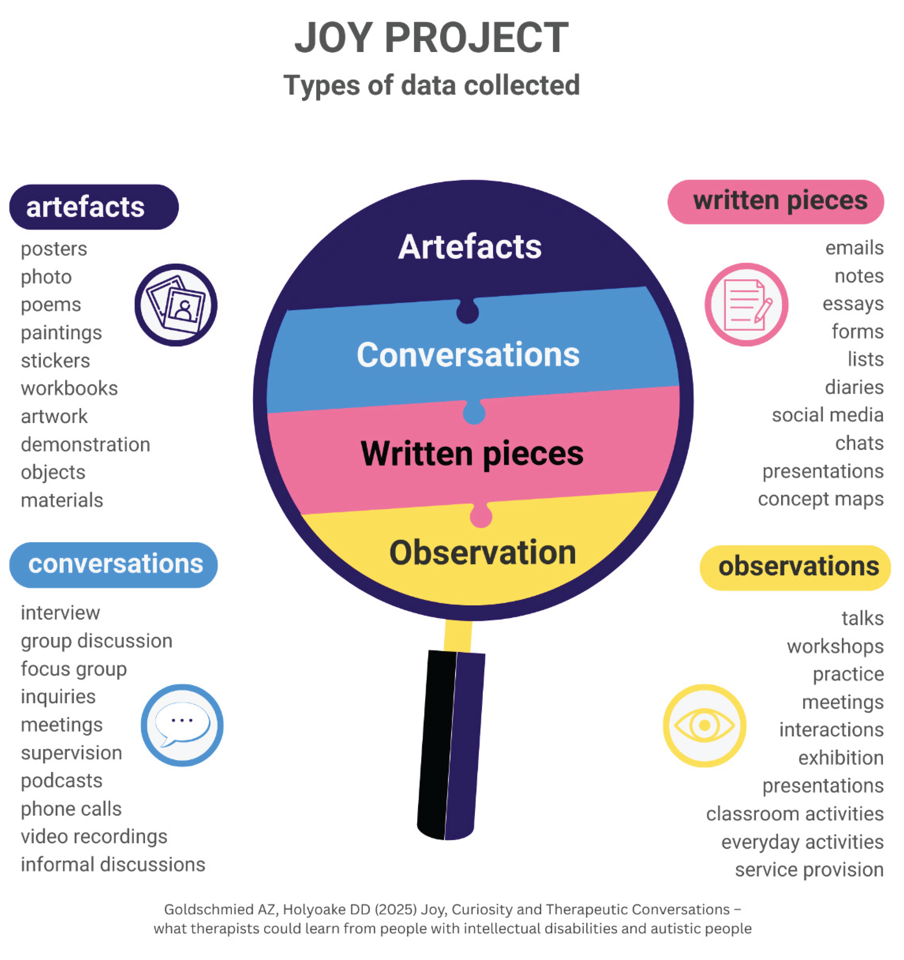 Preprints 160467 g007