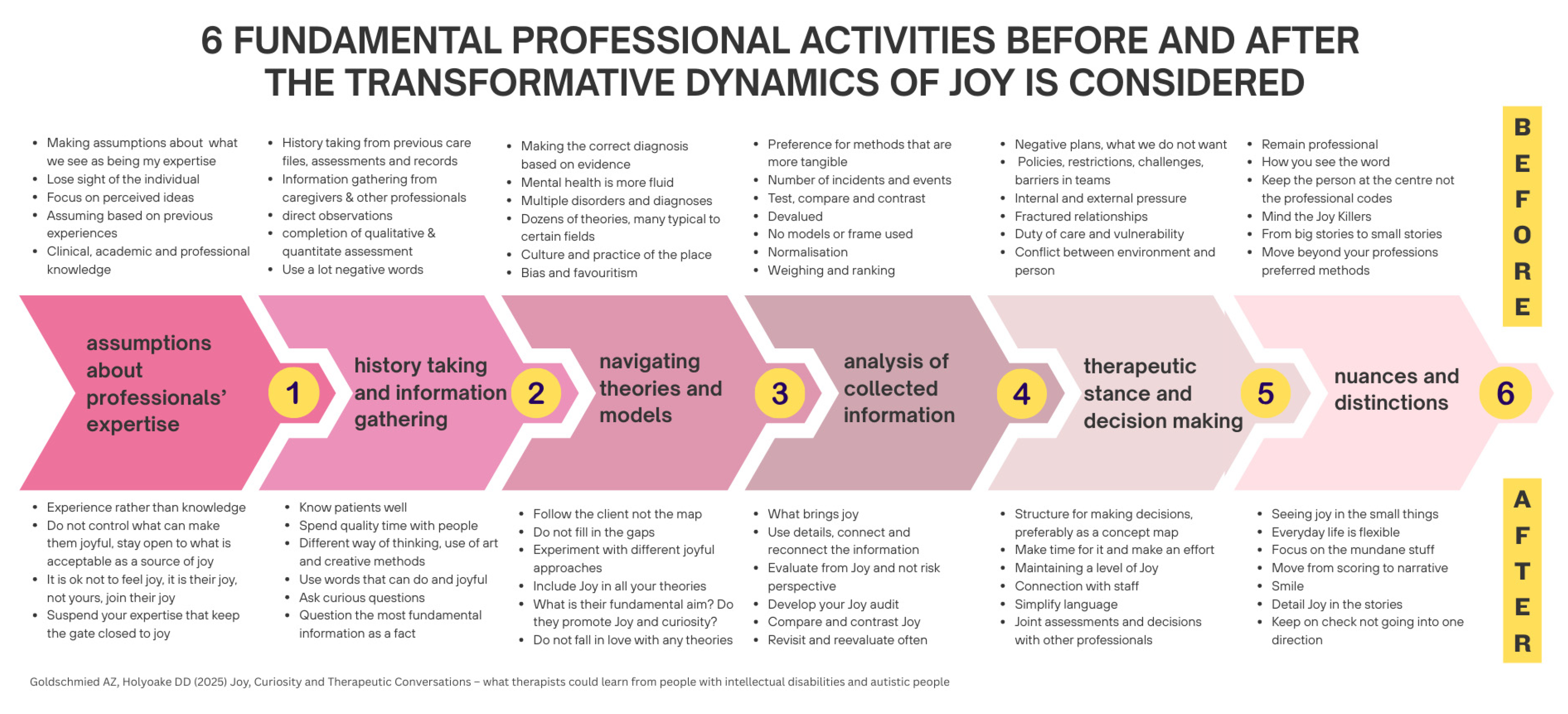 Preprints 160467 g008